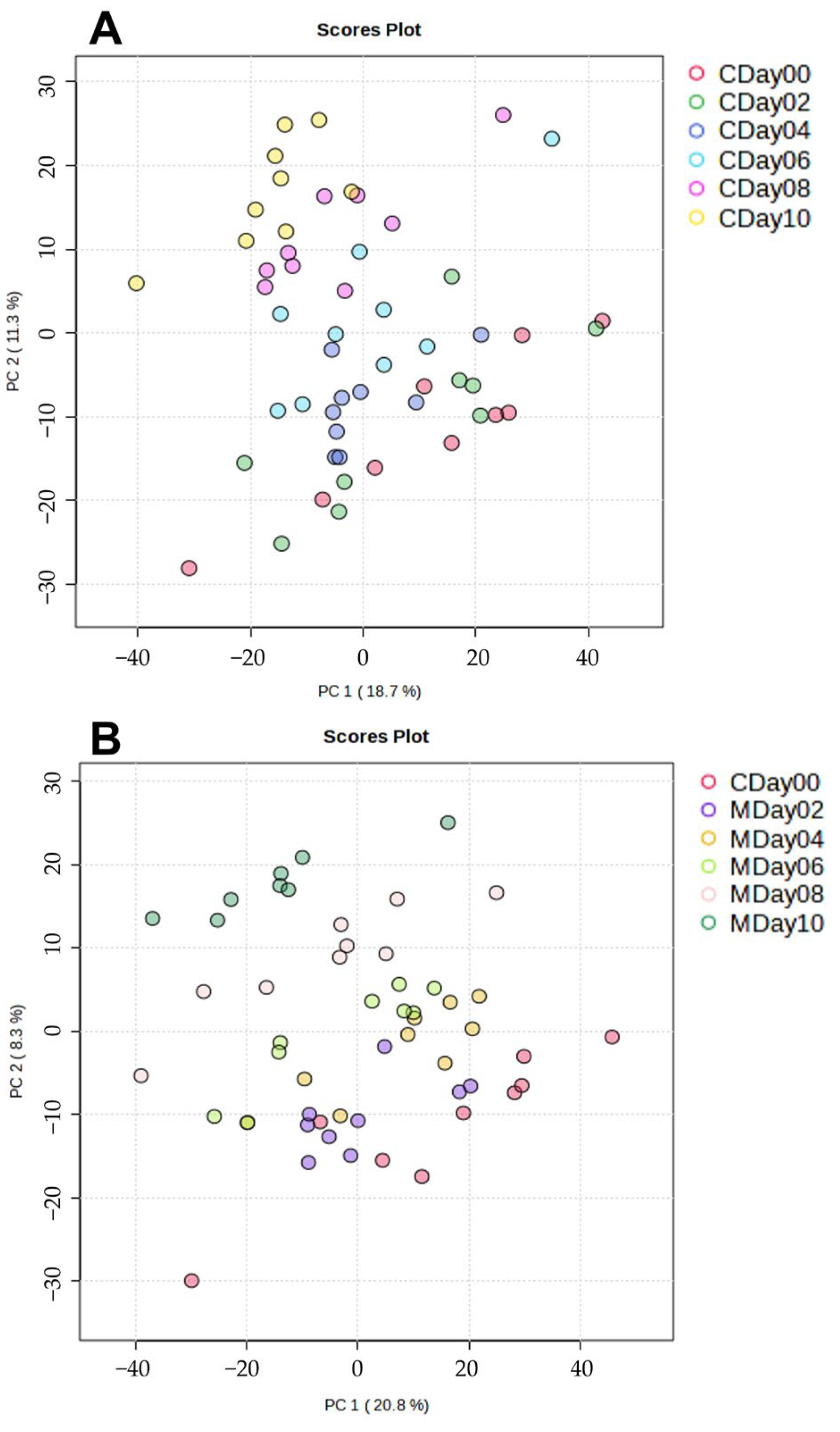 Metabolites 15 00330 g006