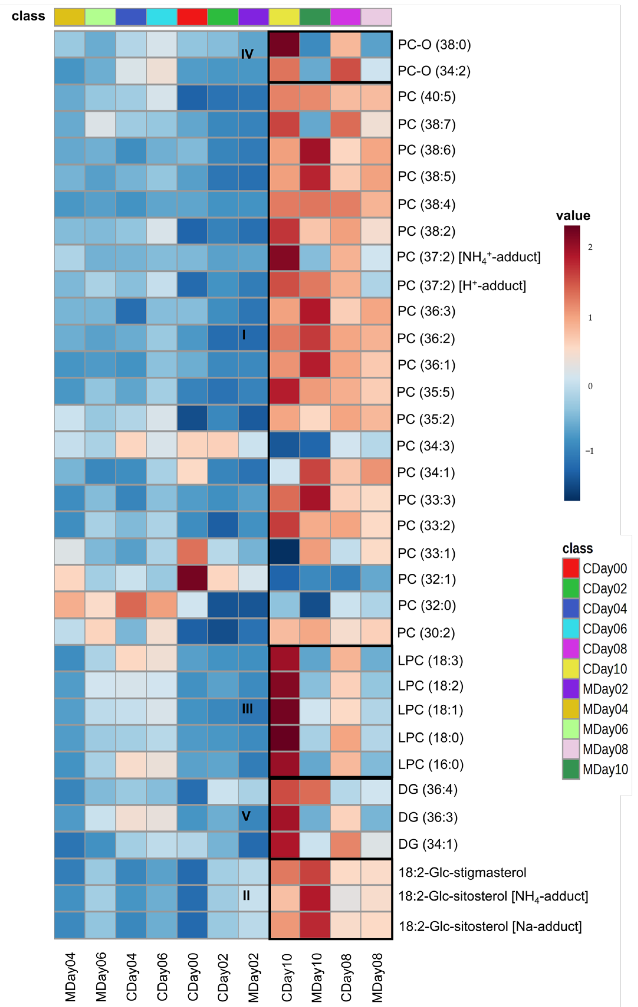 Metabolites 15 00330 g007