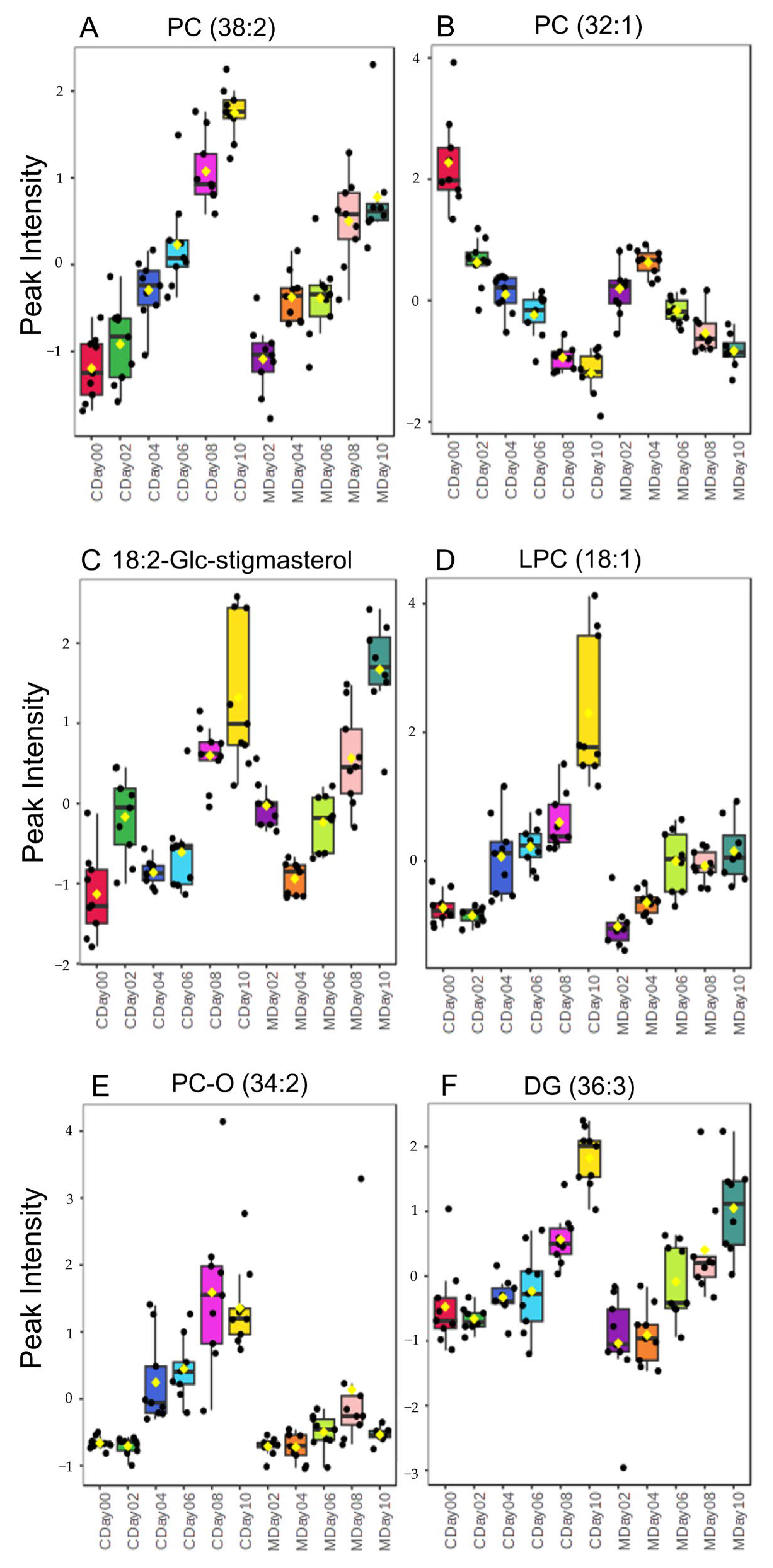 Metabolites 15 00330 g008