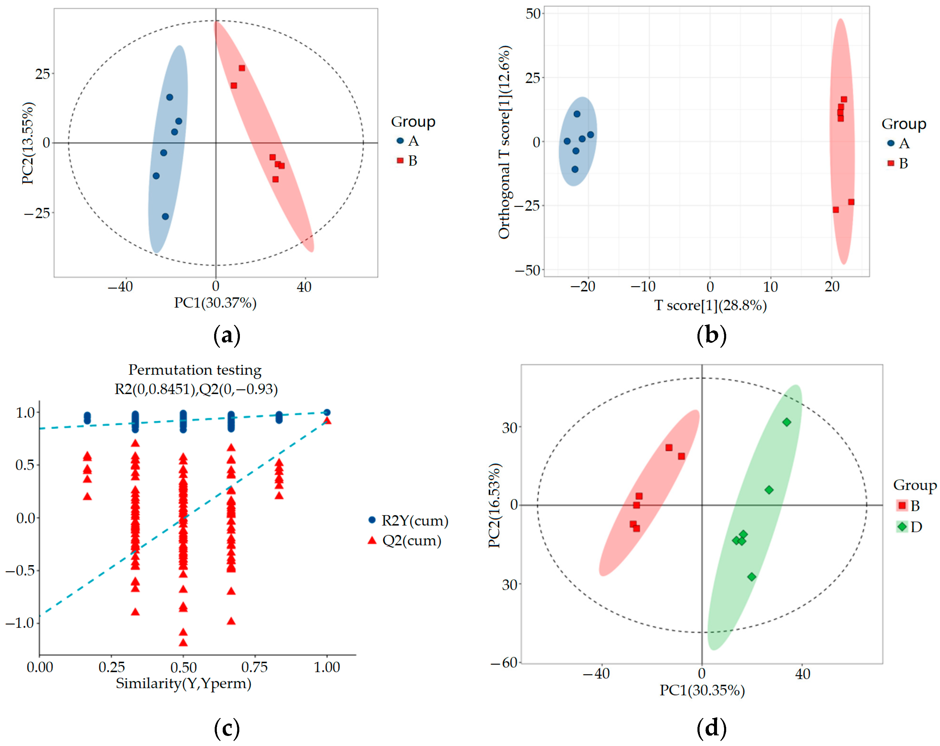 Metabolites 15 00336 g004a