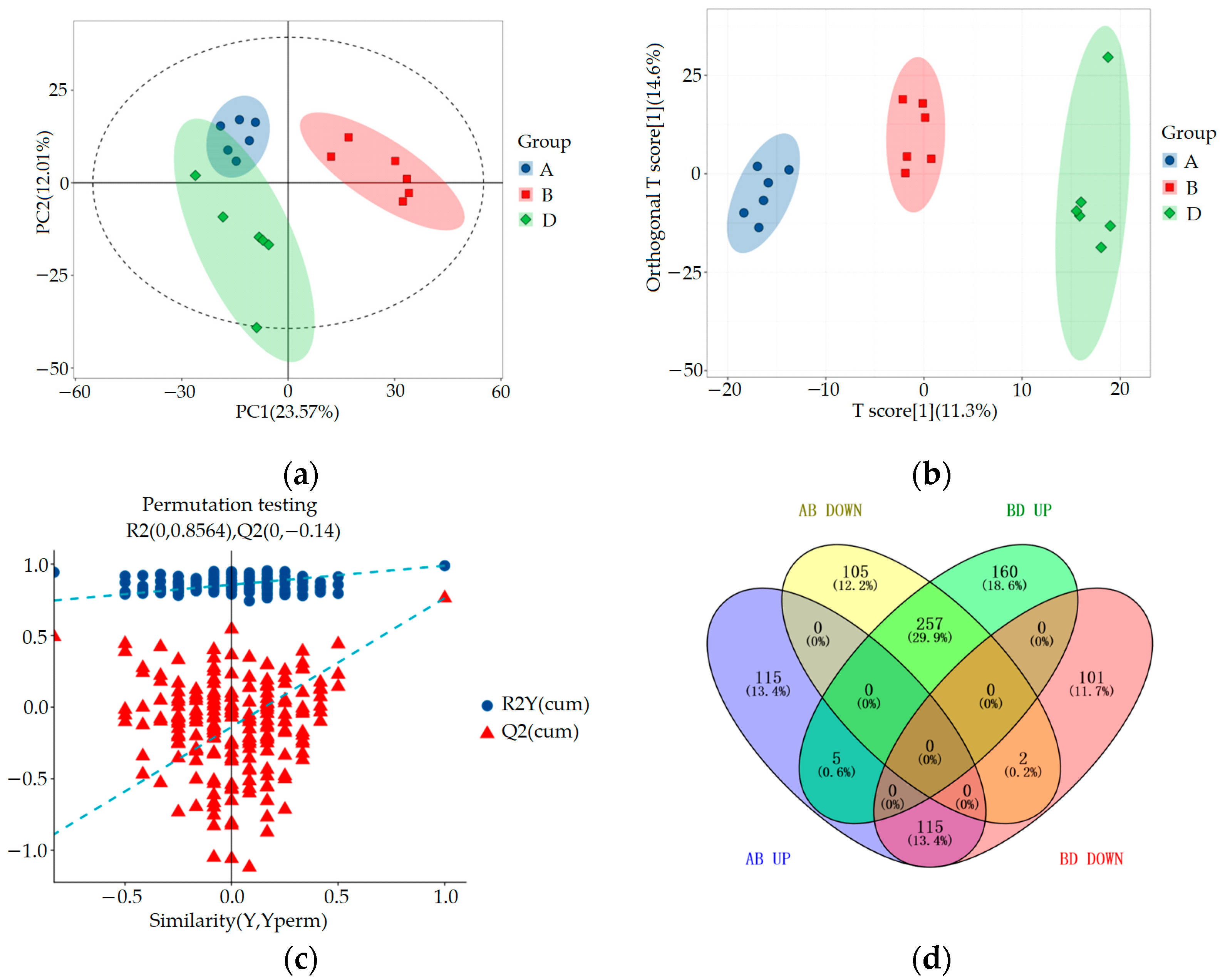 Metabolites 15 00336 g005