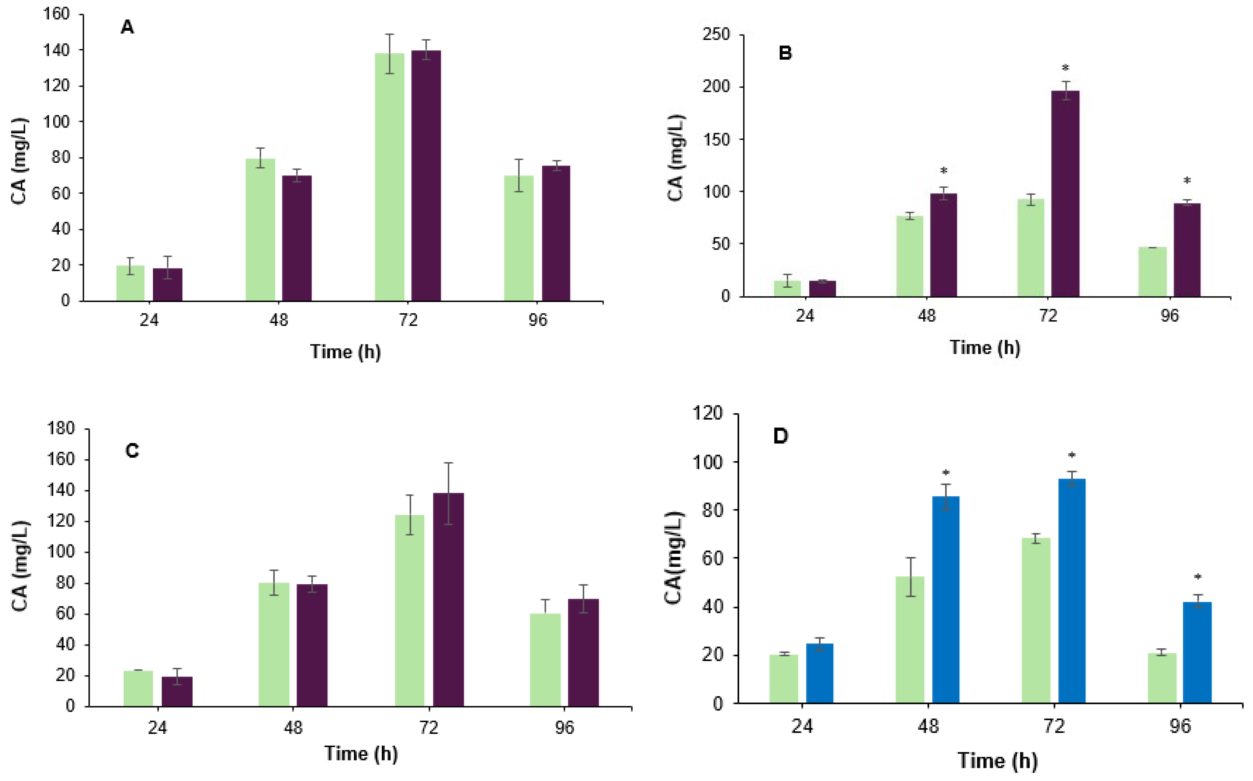 Metabolites 15 00337 g001