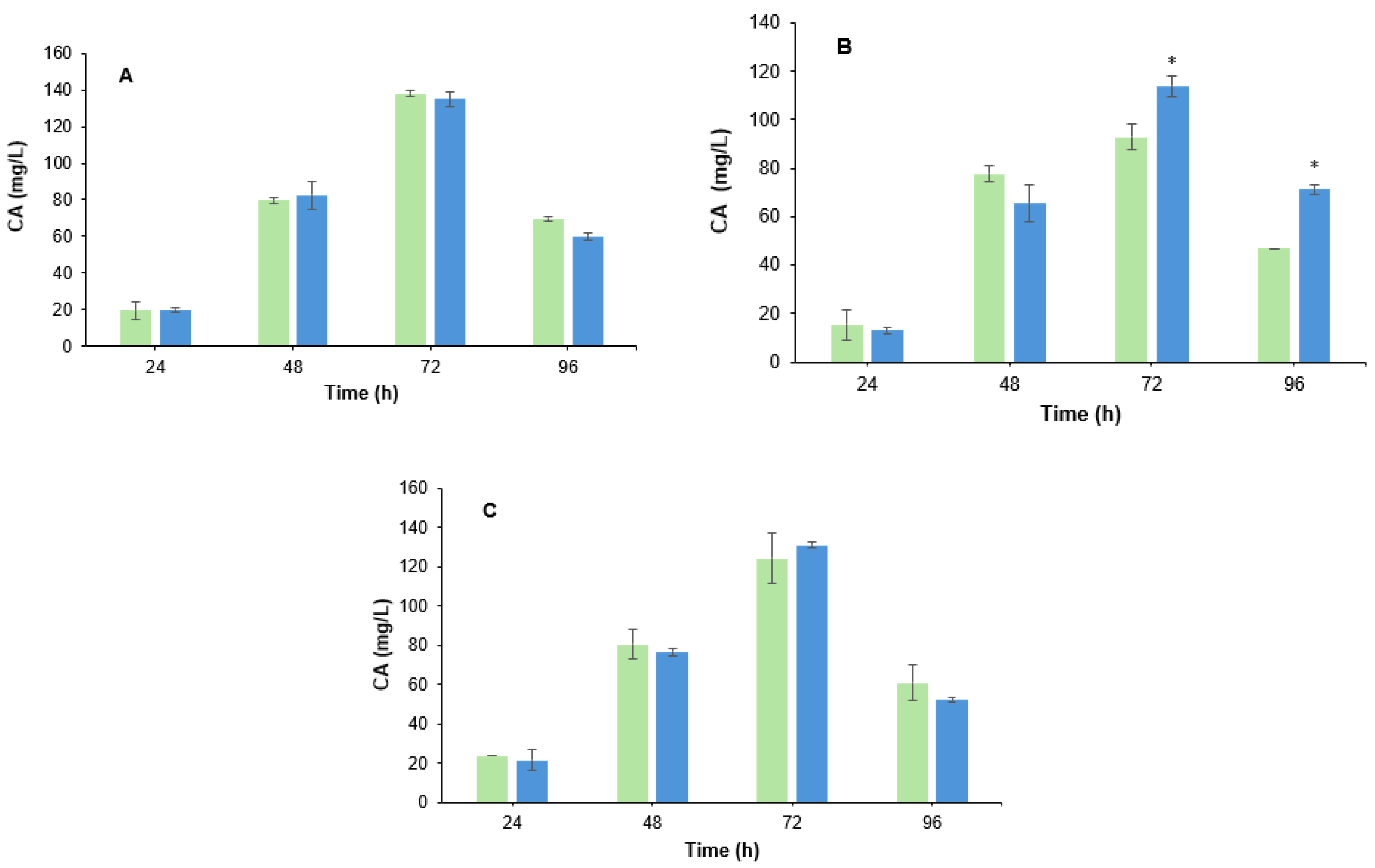 Metabolites 15 00337 g002