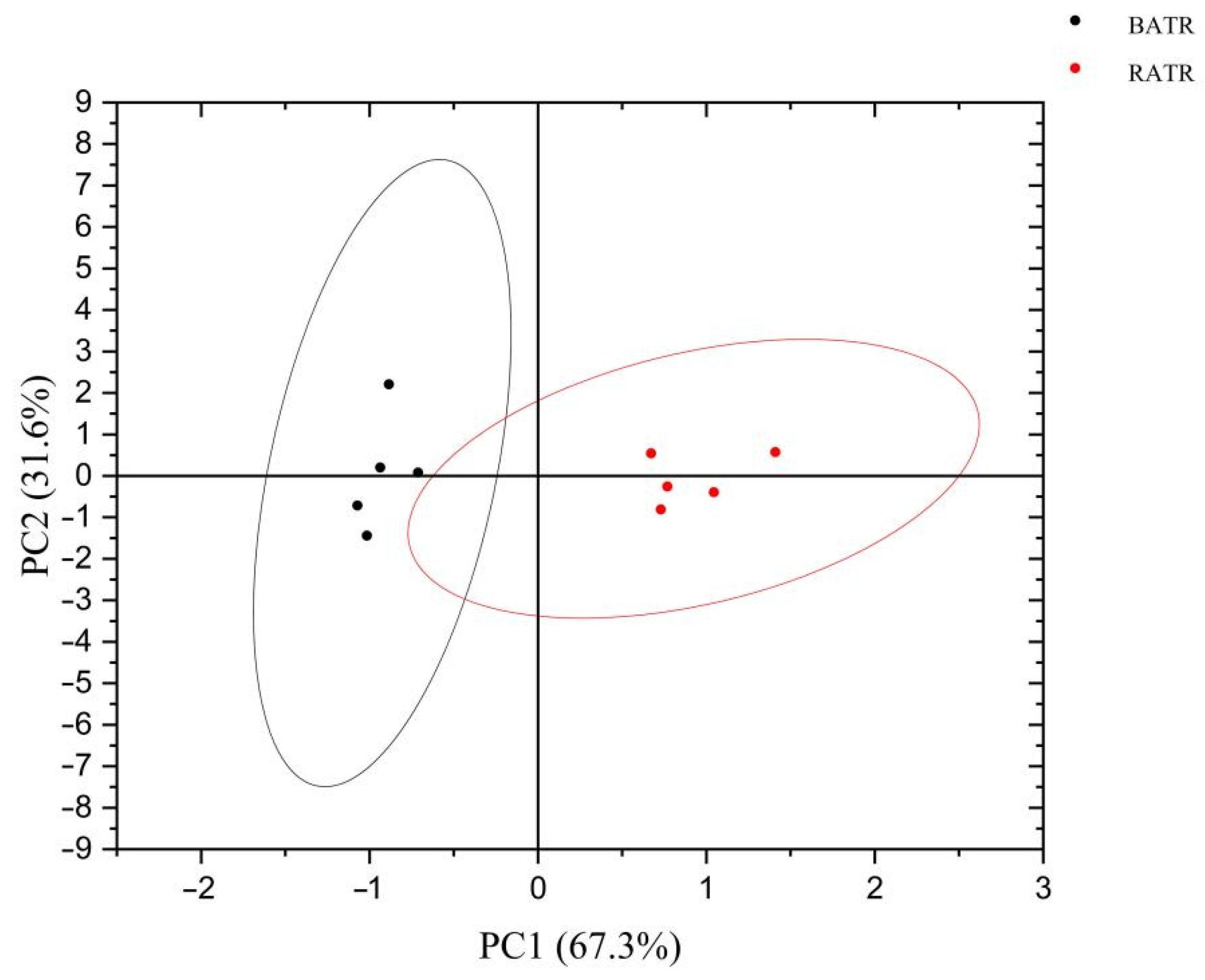 Metabolites 15 00338 g006