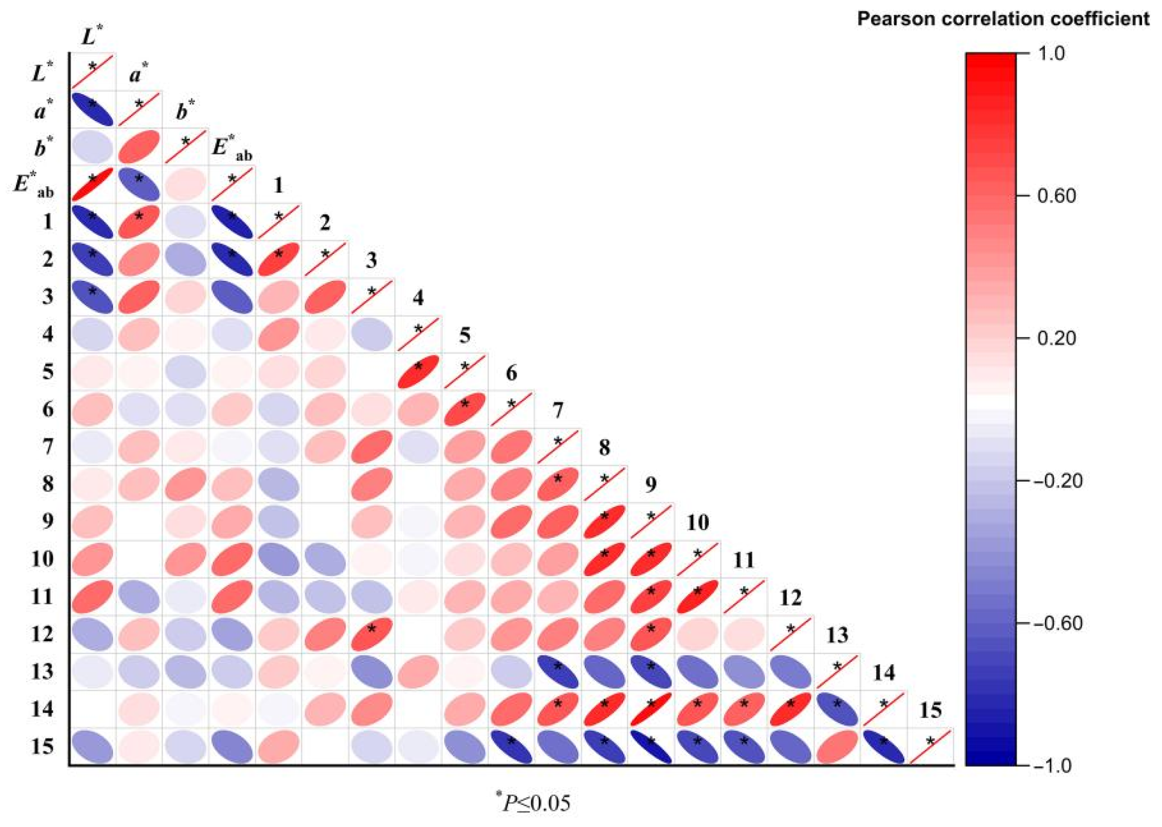 Metabolites 15 00338 g007