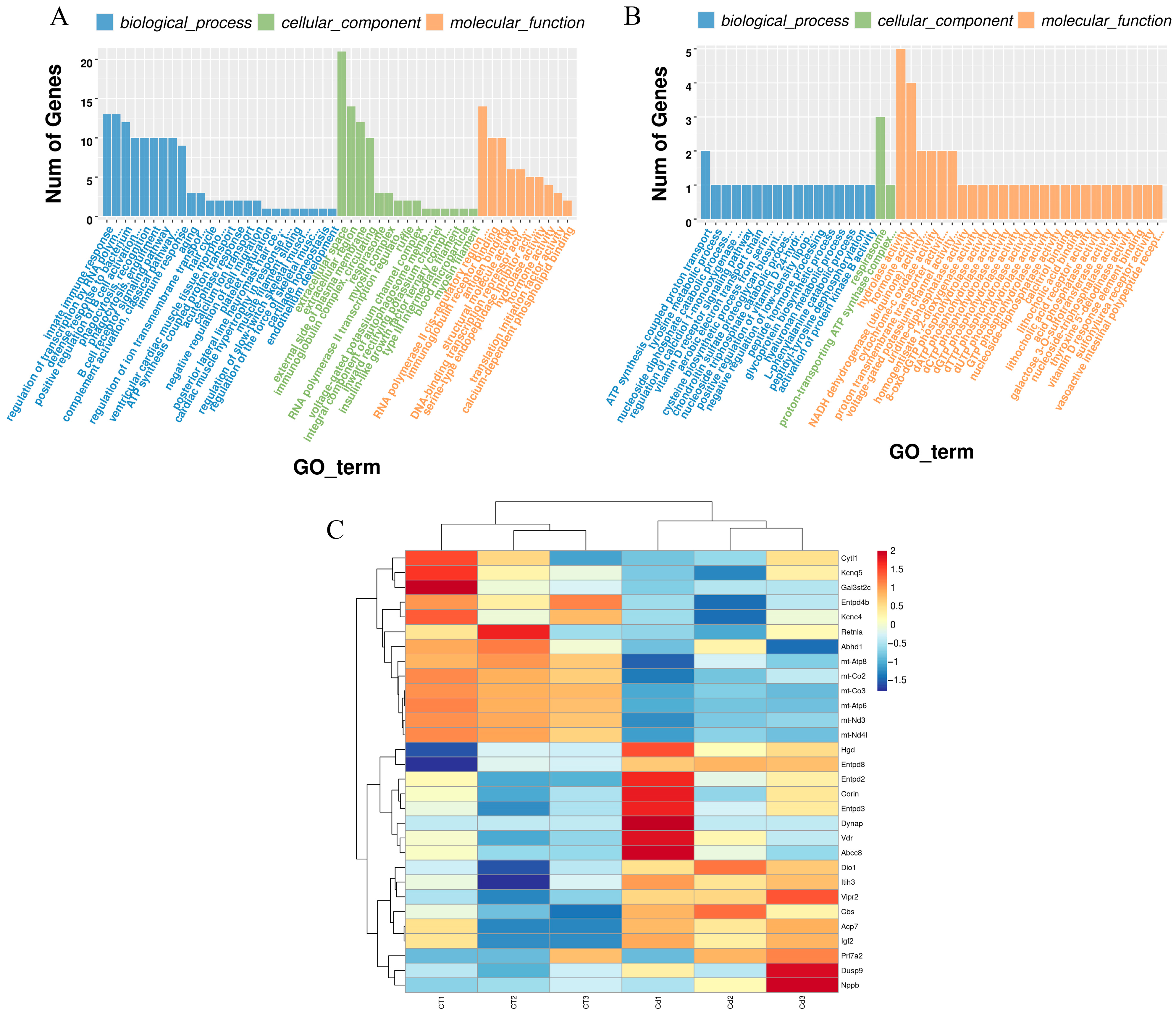 Metabolites 15 00339 g003