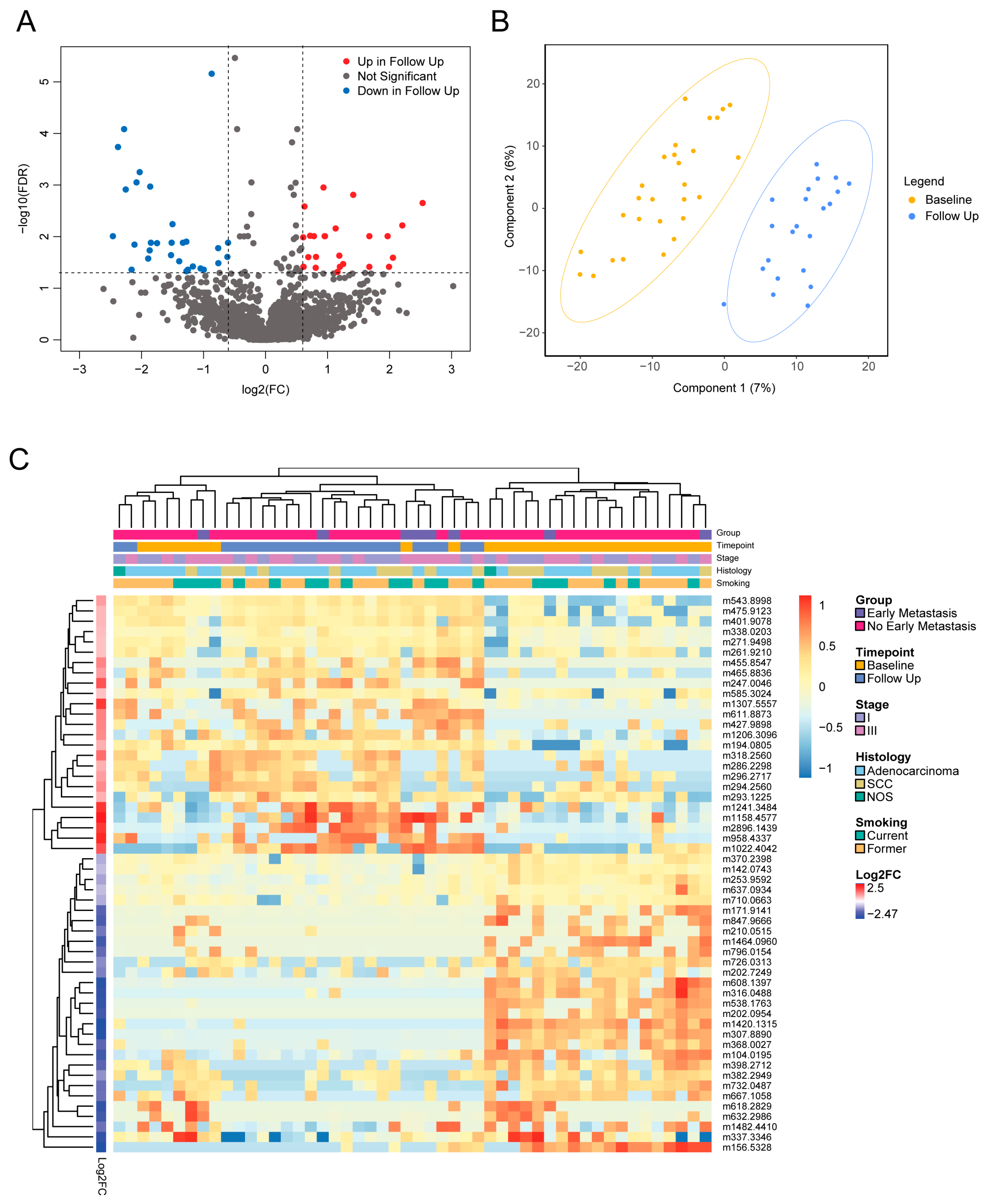 Metabolites 15 00340 g002