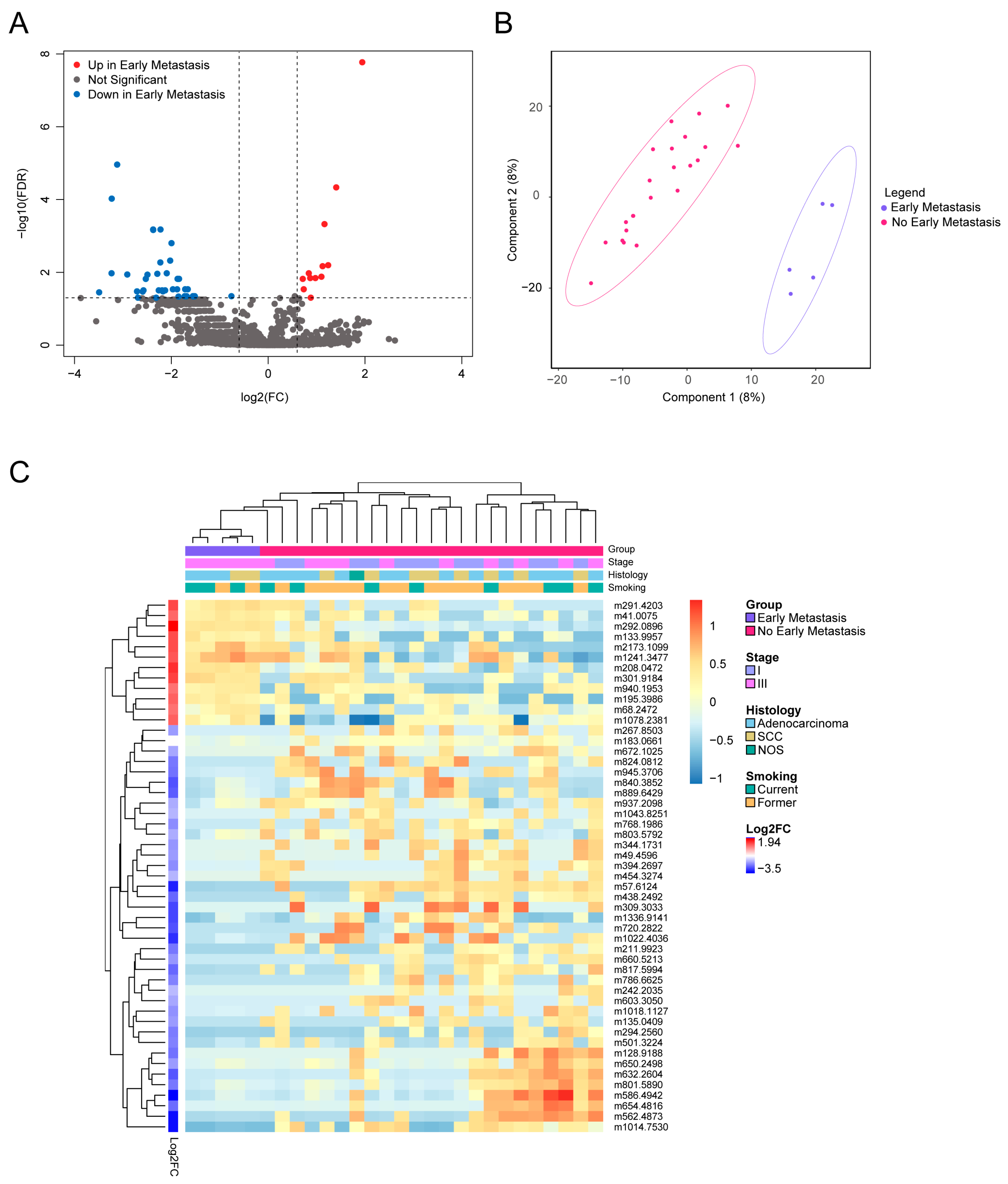 Metabolites 15 00340 g003