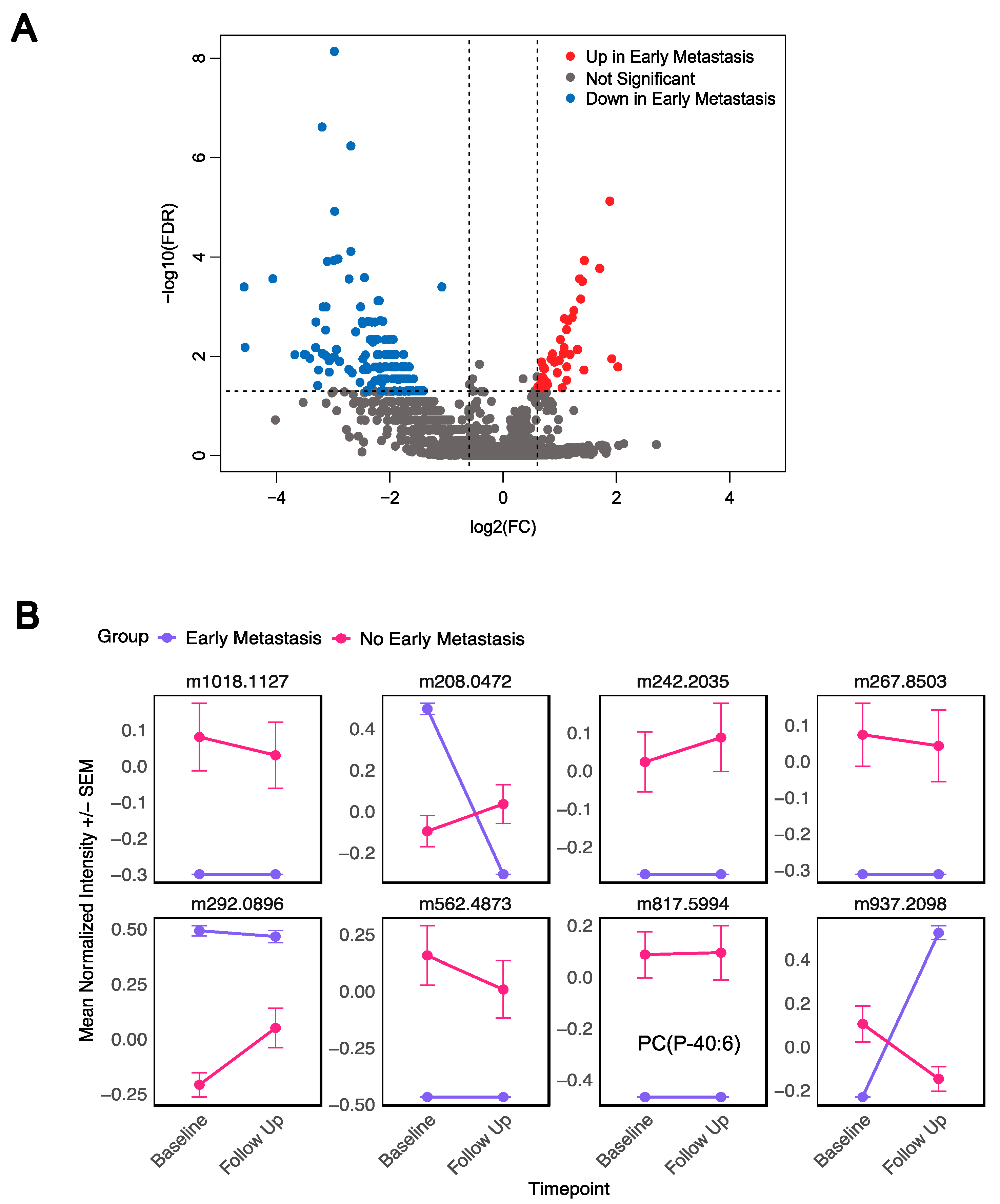 Metabolites 15 00340 g004