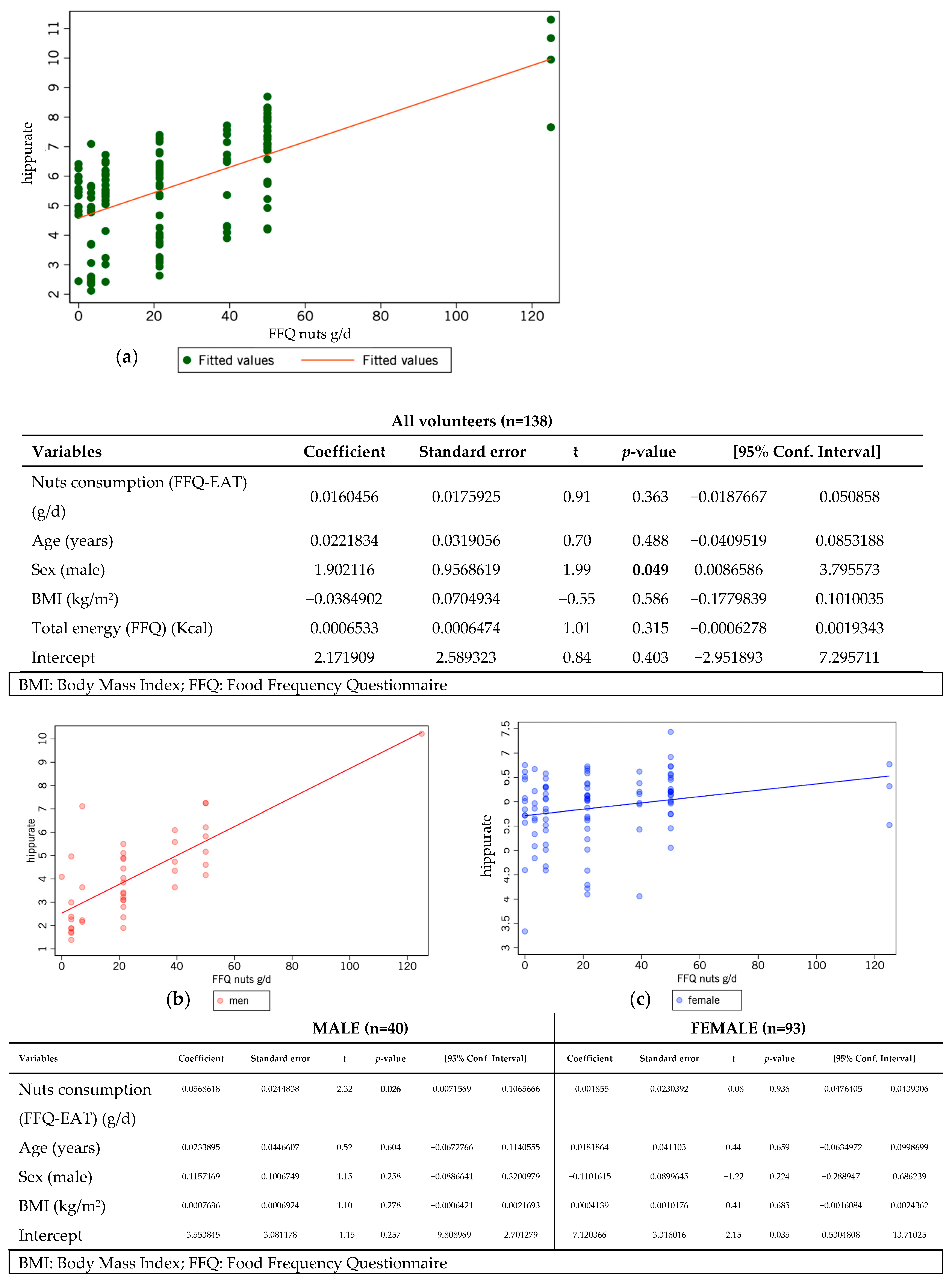 Metabolites 15 00348 g003