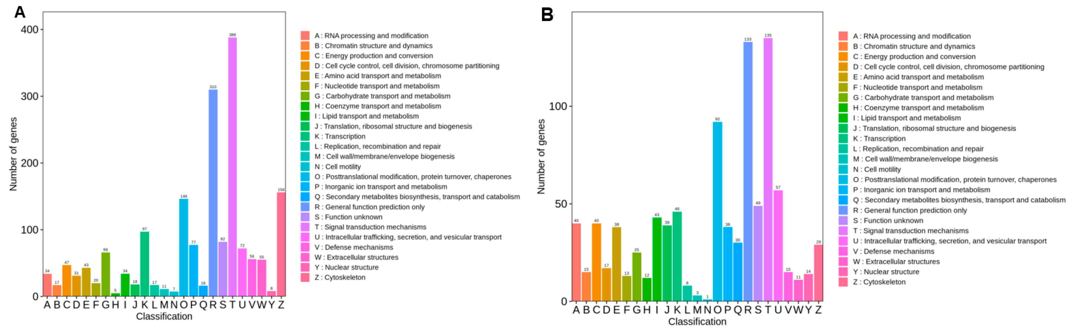 Metabolites 15 00349 g003
