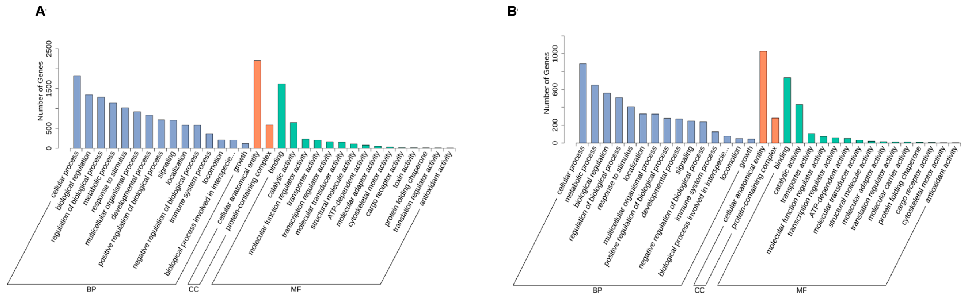 Metabolites 15 00349 g004
