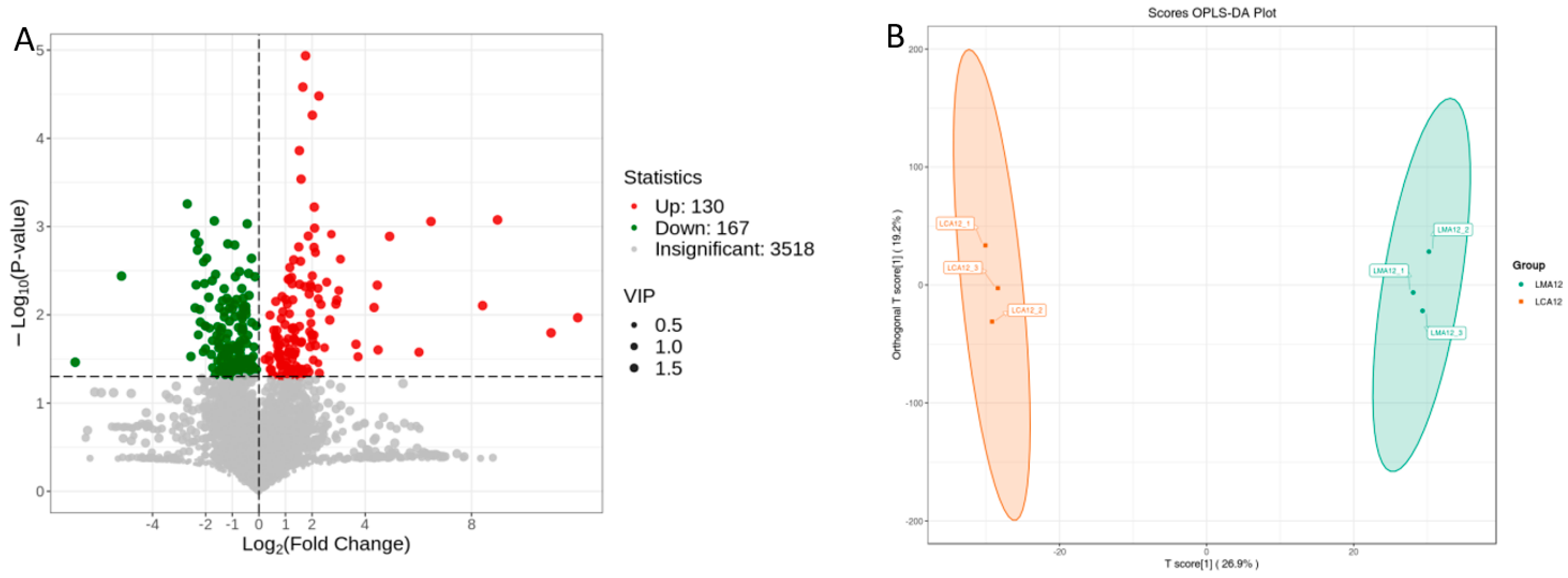 Metabolites 15 00349 g008a
