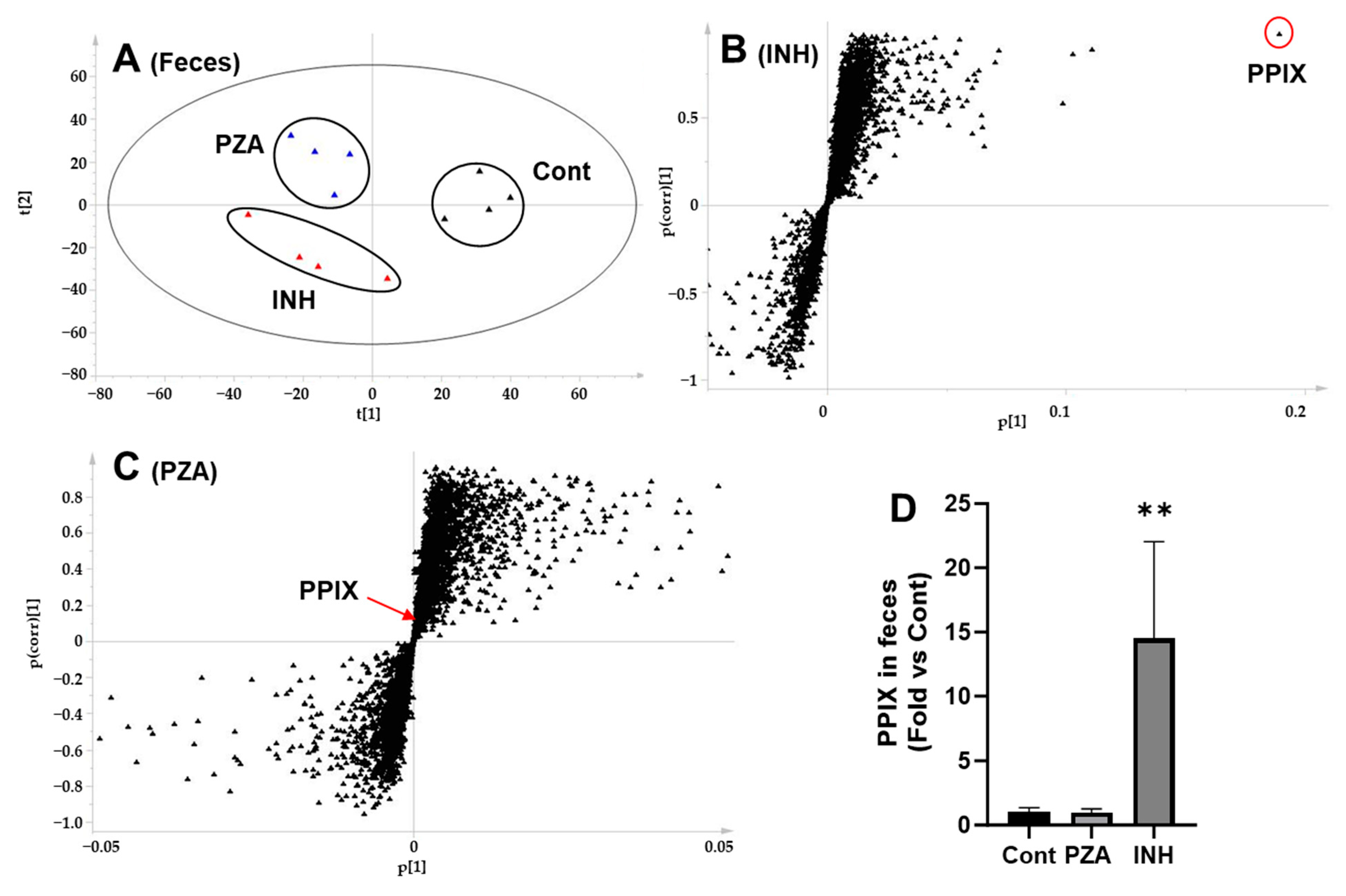 Metabolites 15 00355 g006