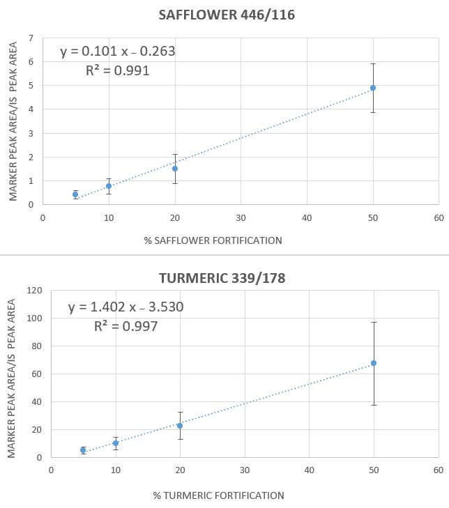 Metabolites 15 00357 g003