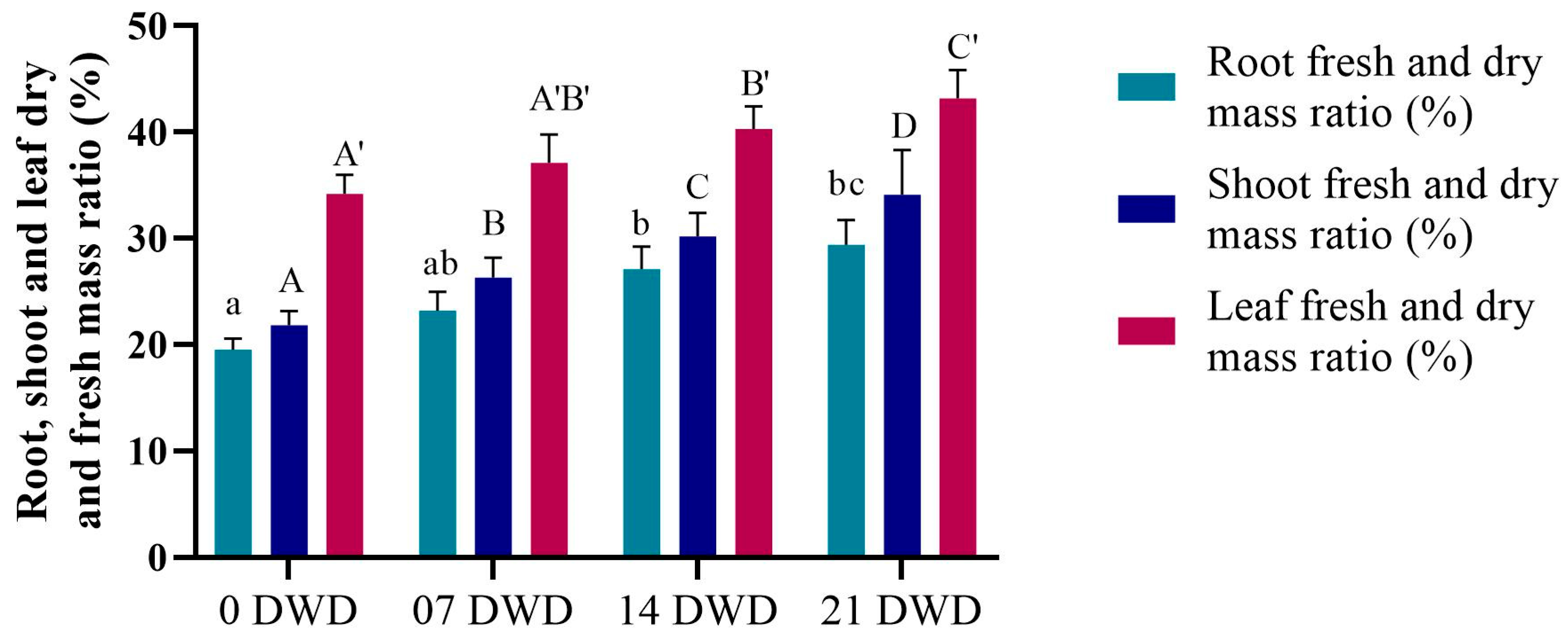 Metabolites 15 00359 g002