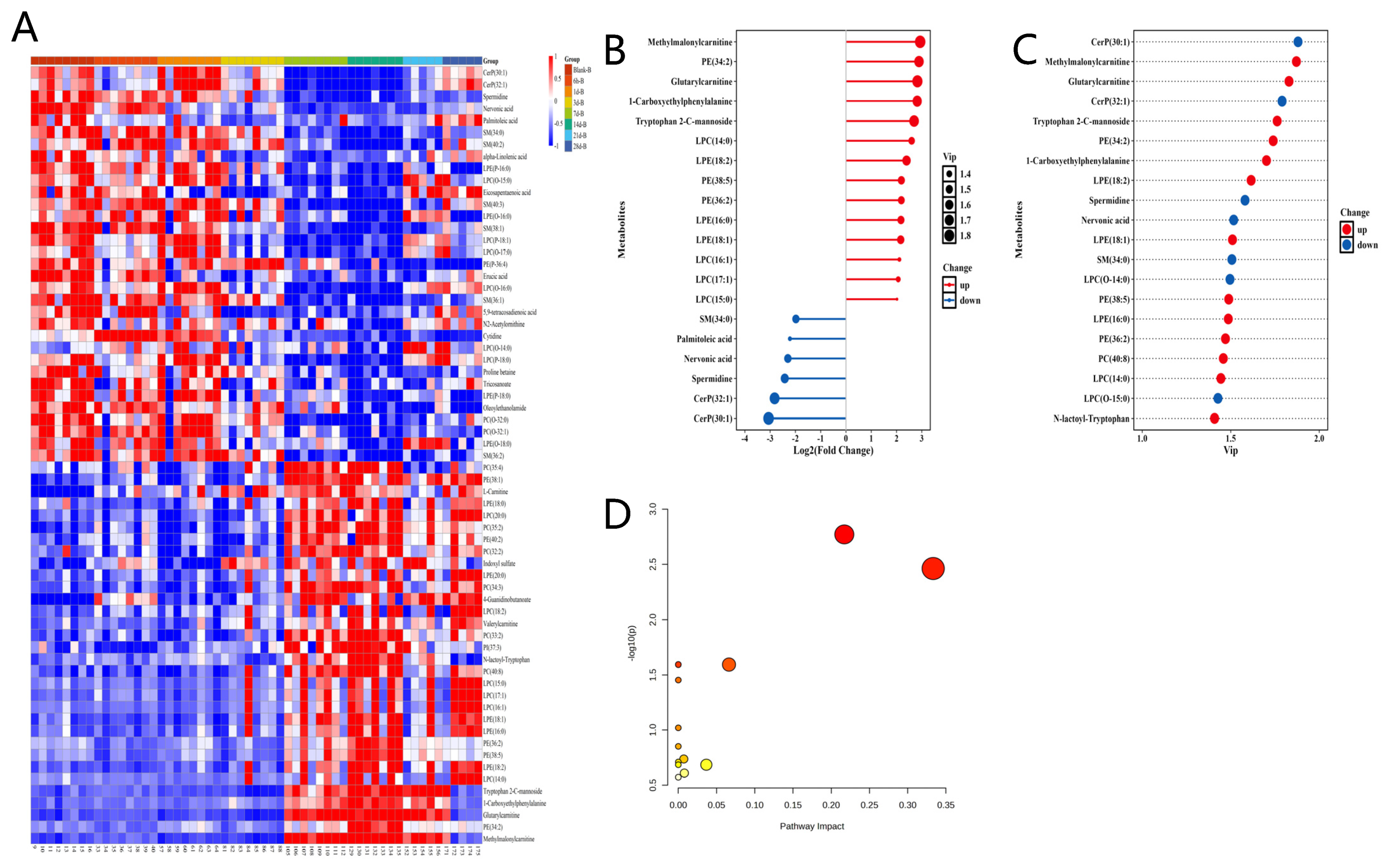 Metabolites 15 00363 g003