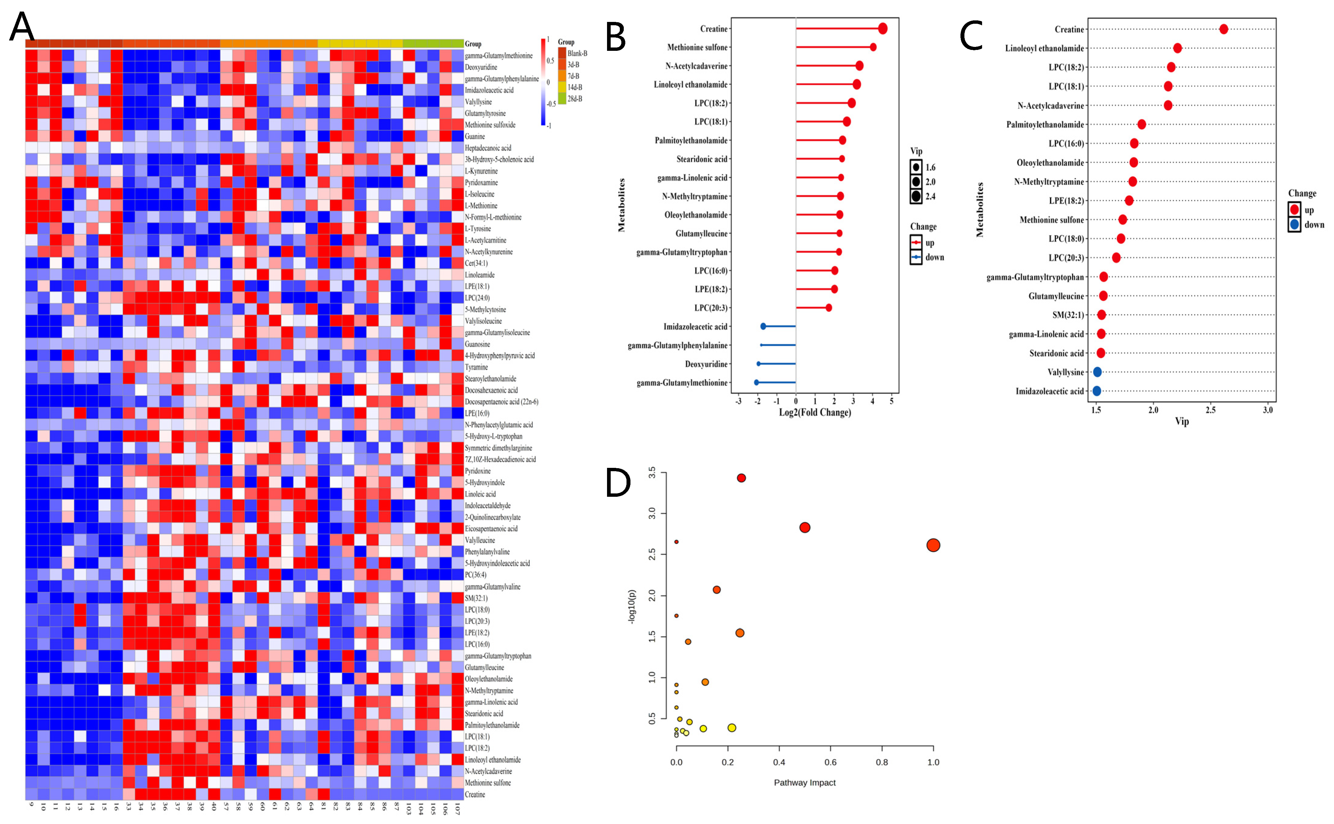 Metabolites 15 00363 g004