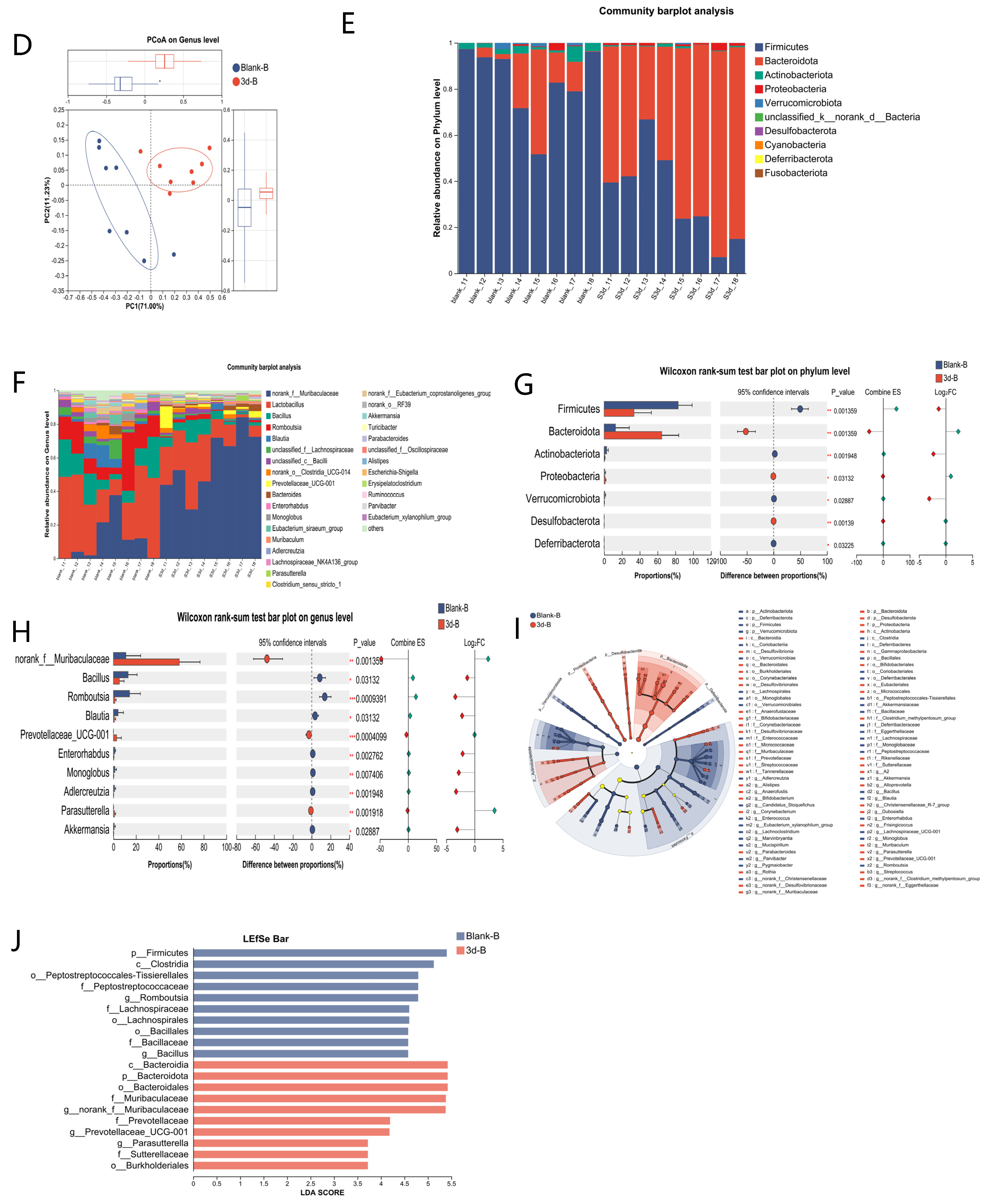 Metabolites 15 00363 g005b
