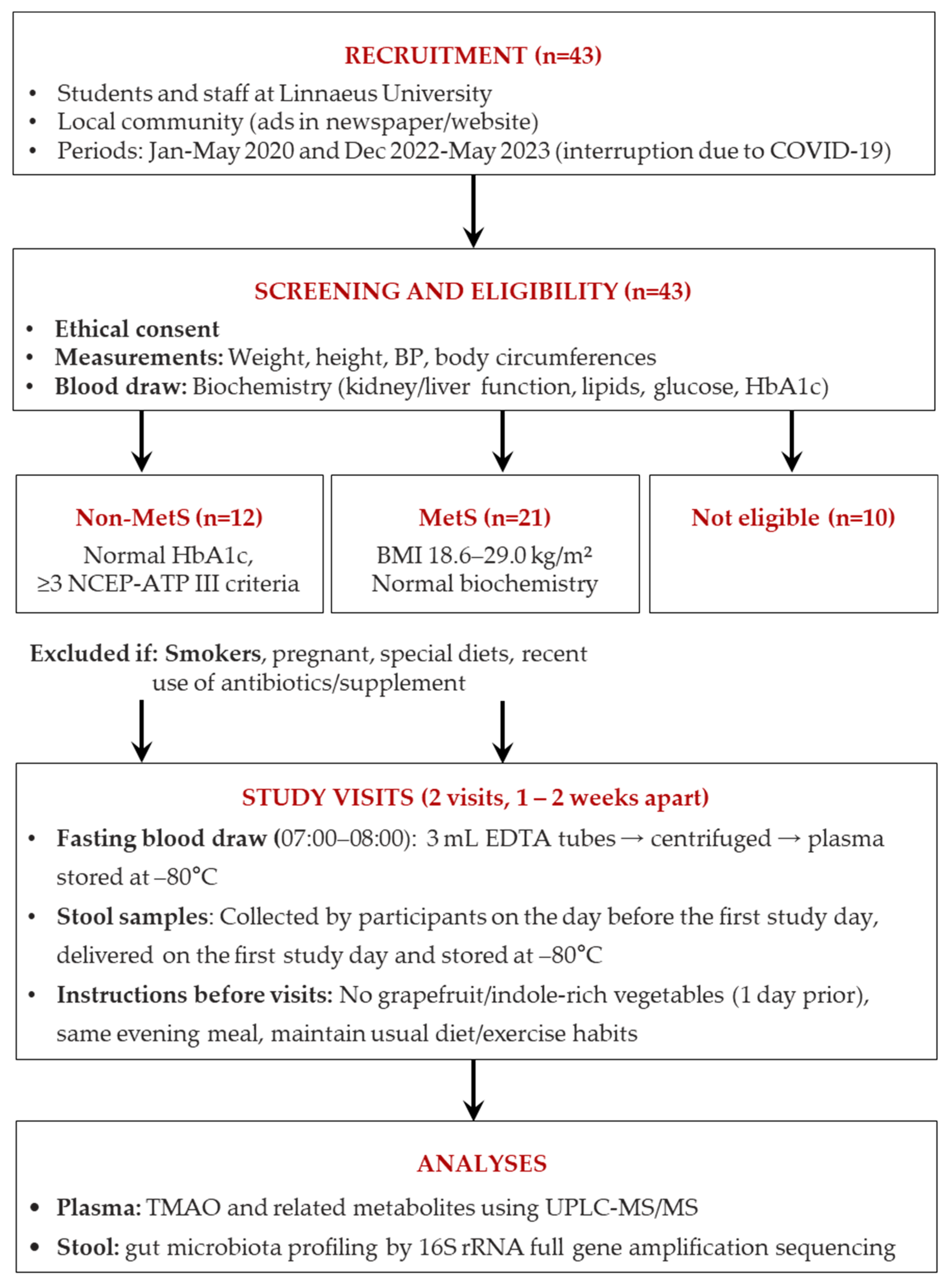 Metabolites 15 00364 g001