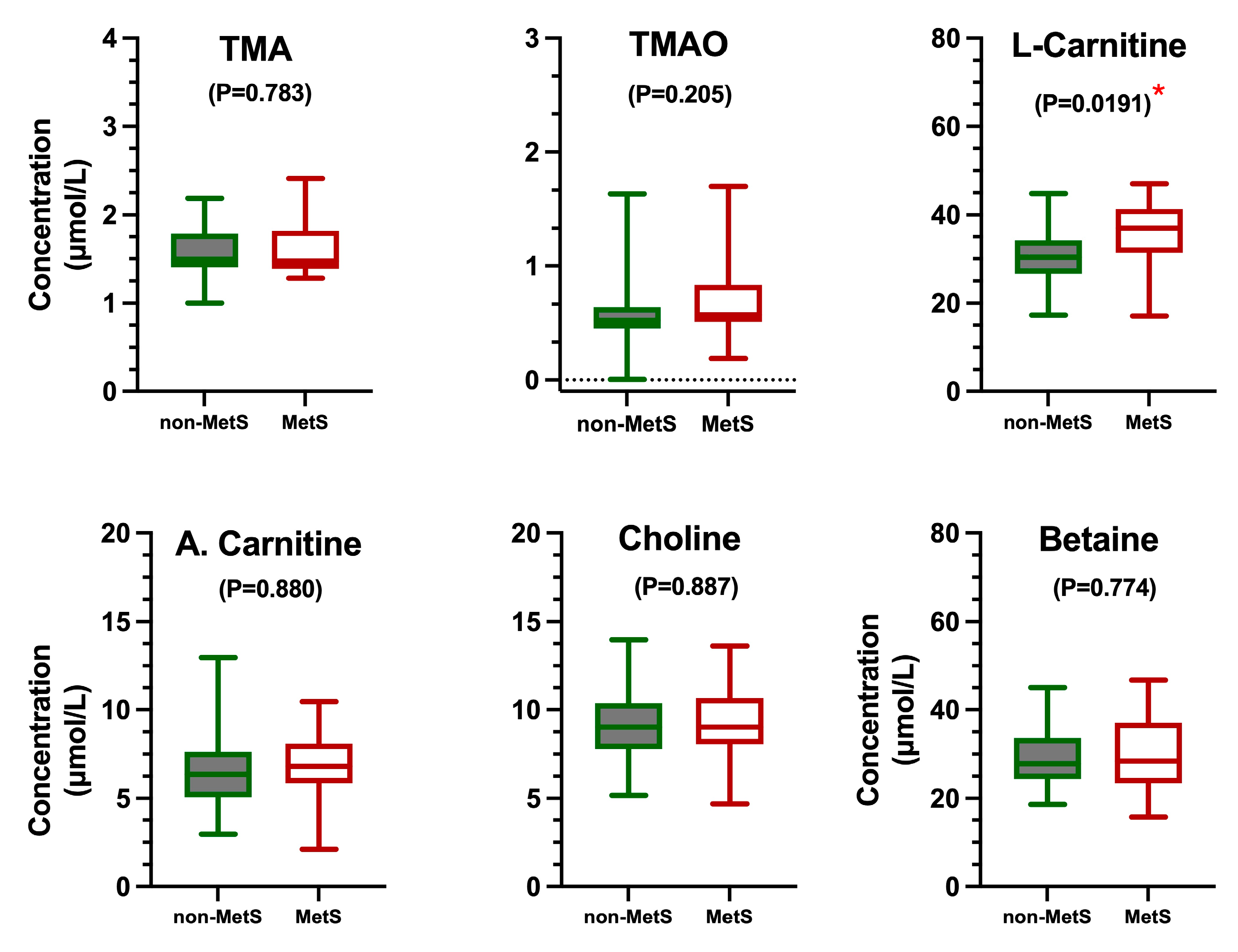 Metabolites 15 00364 g002