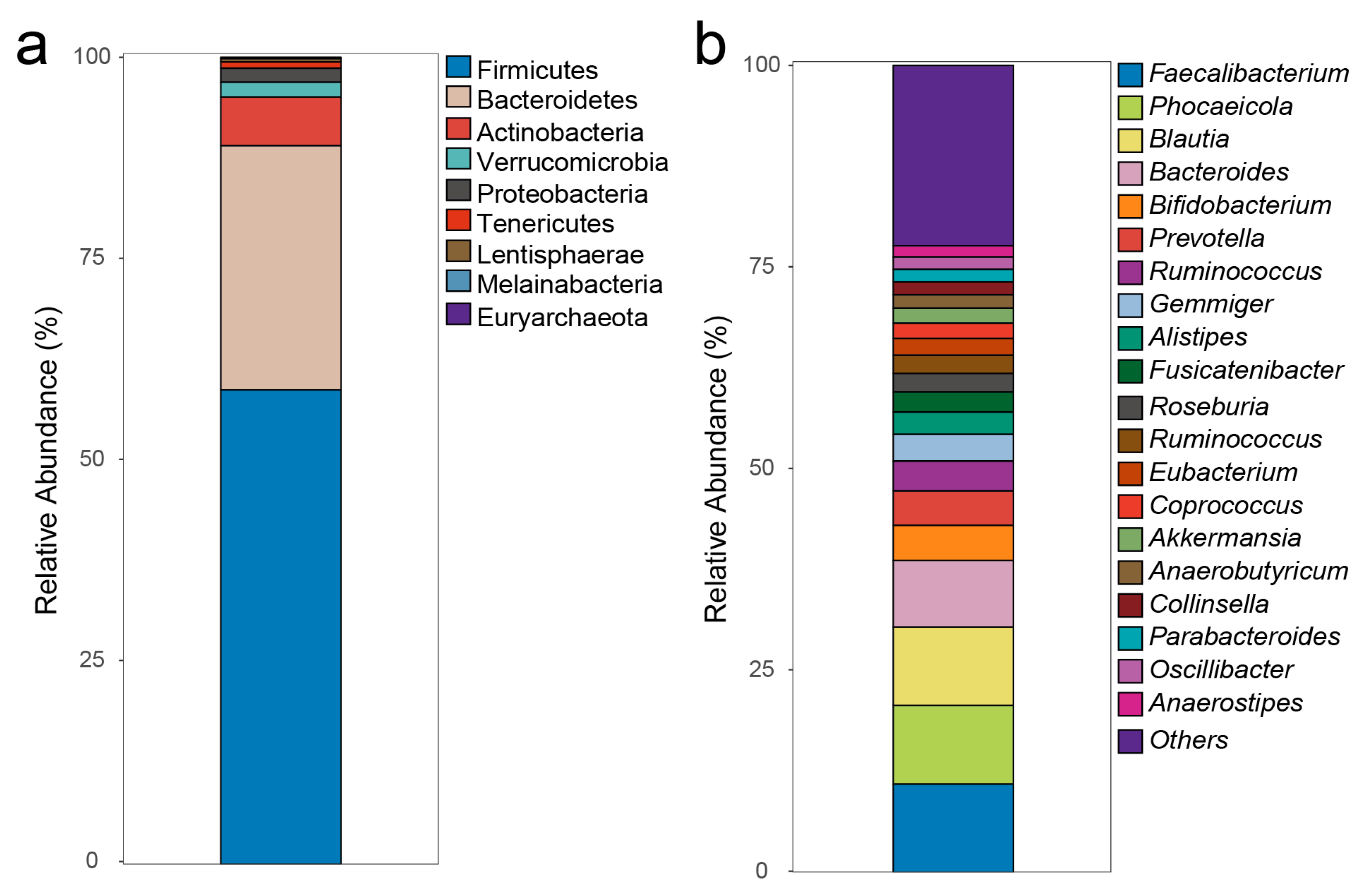 Metabolites 15 00364 g003