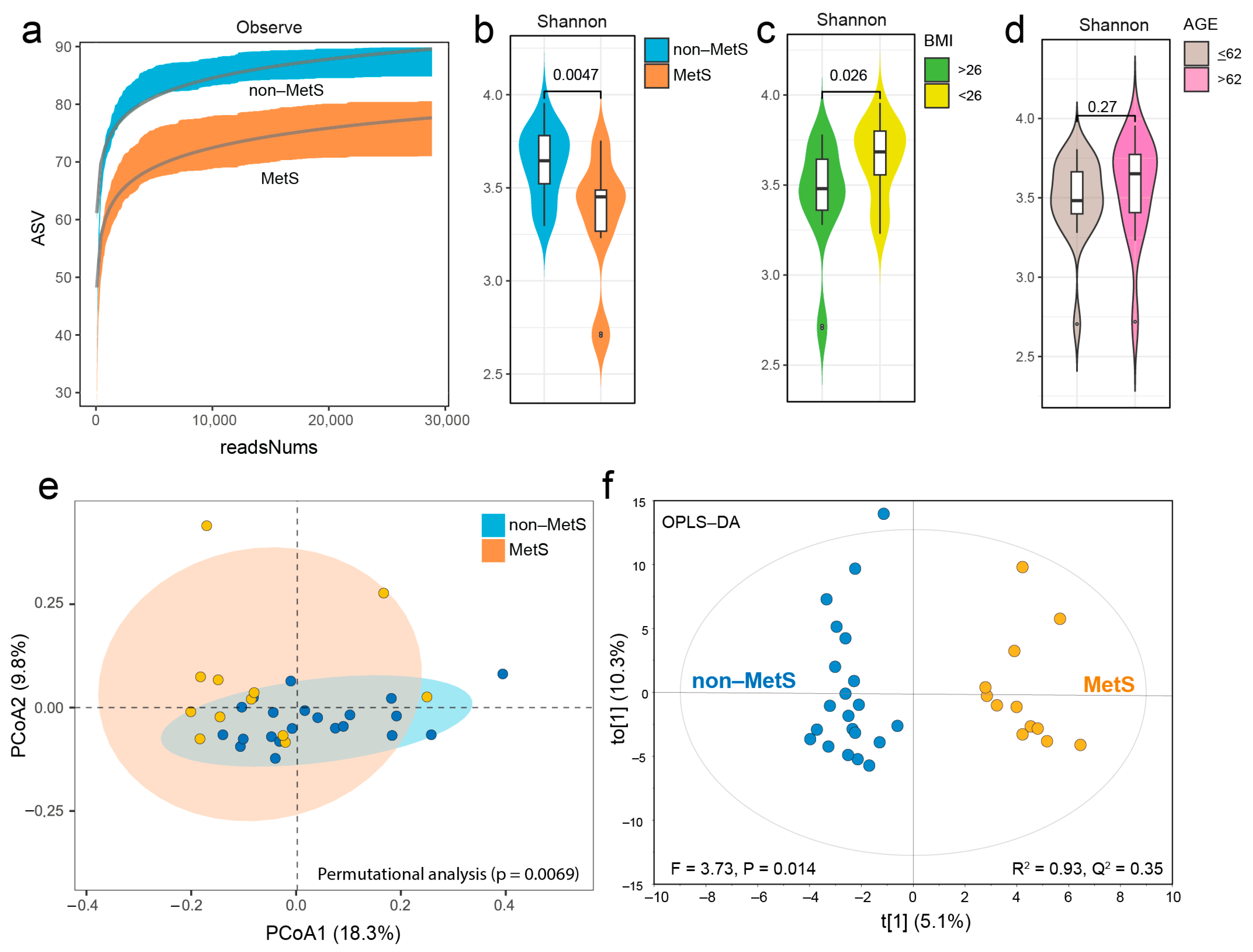 Metabolites 15 00364 g004