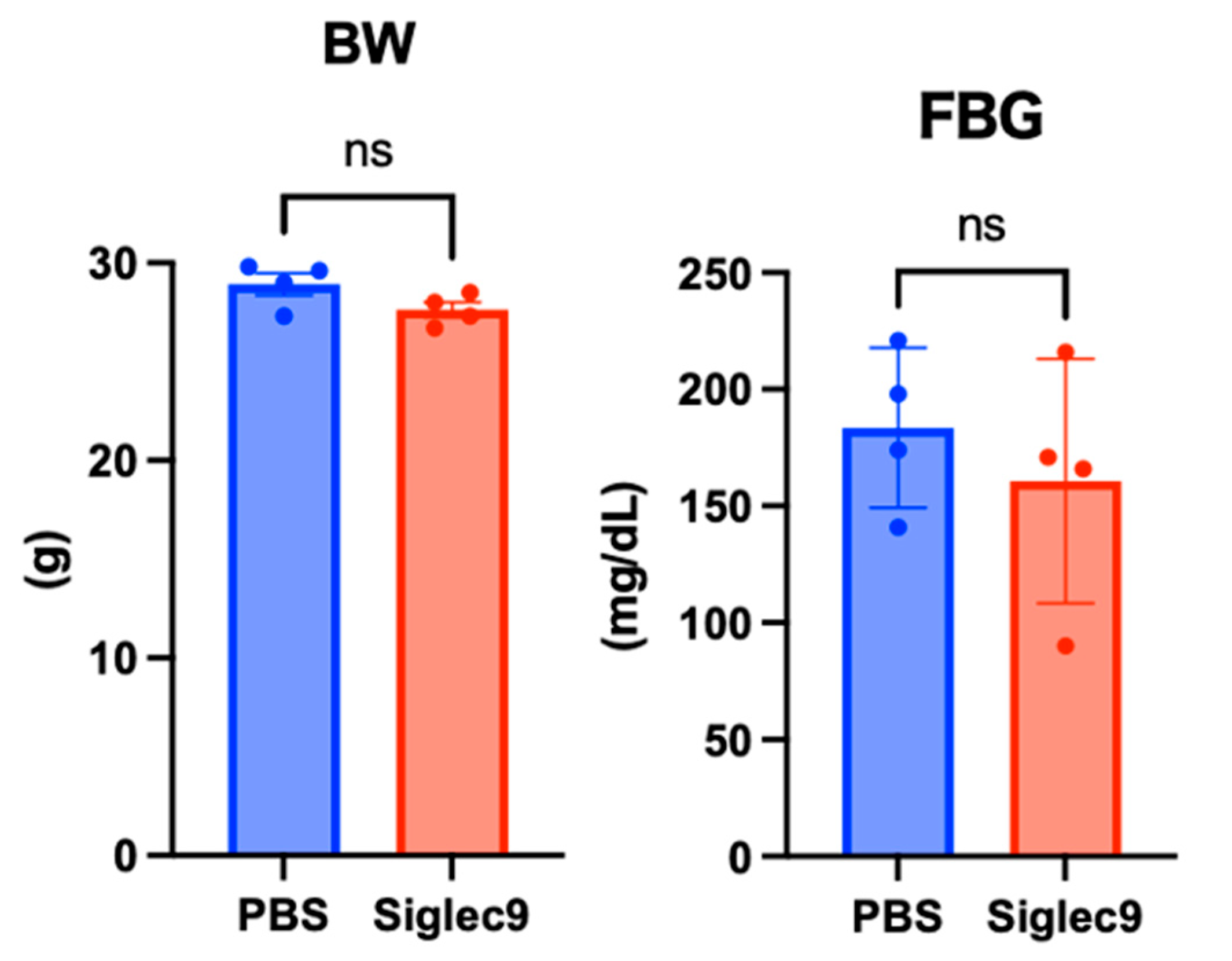 Metabolites 15 00366 g003