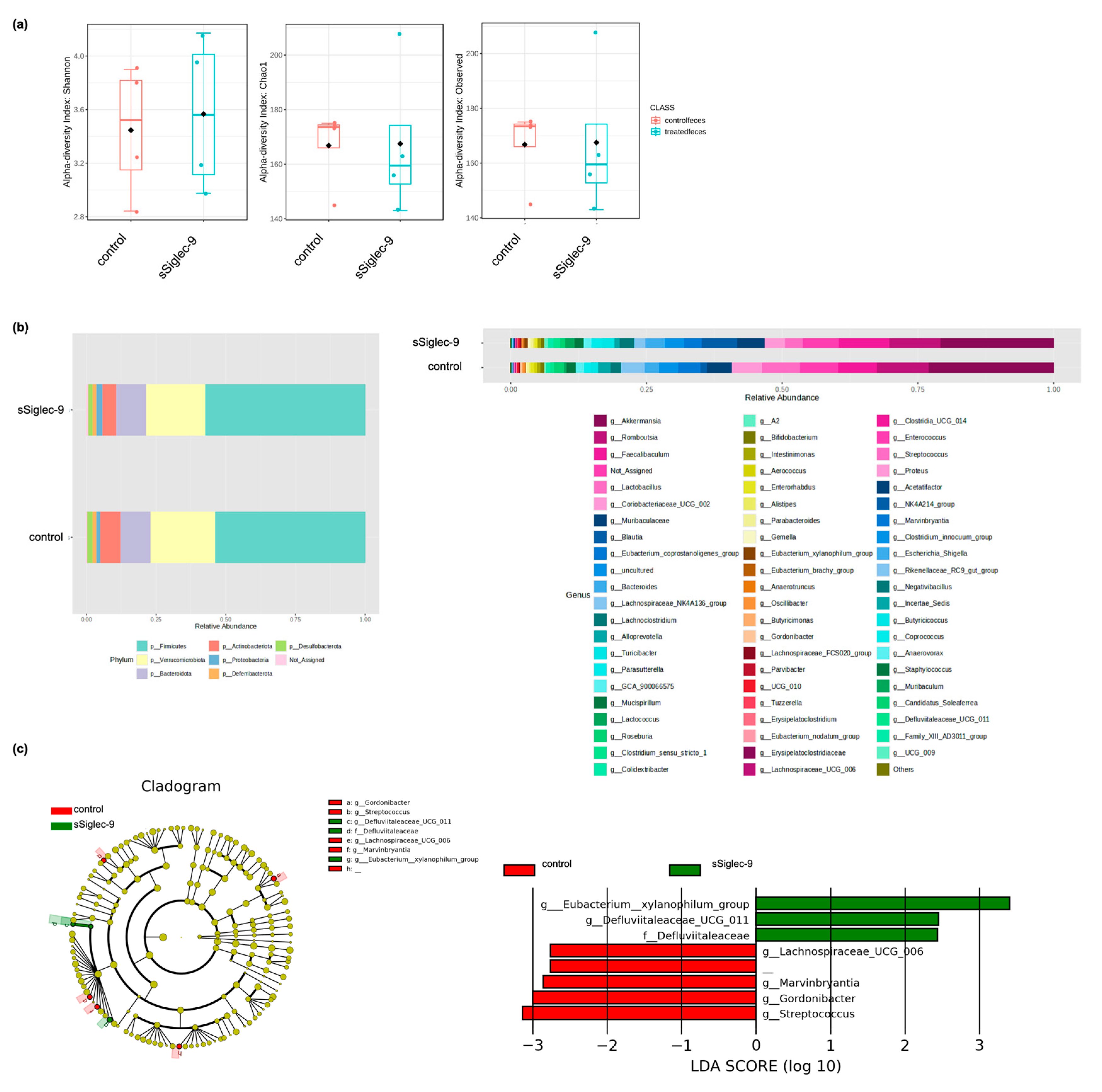 Metabolites 15 00366 g007