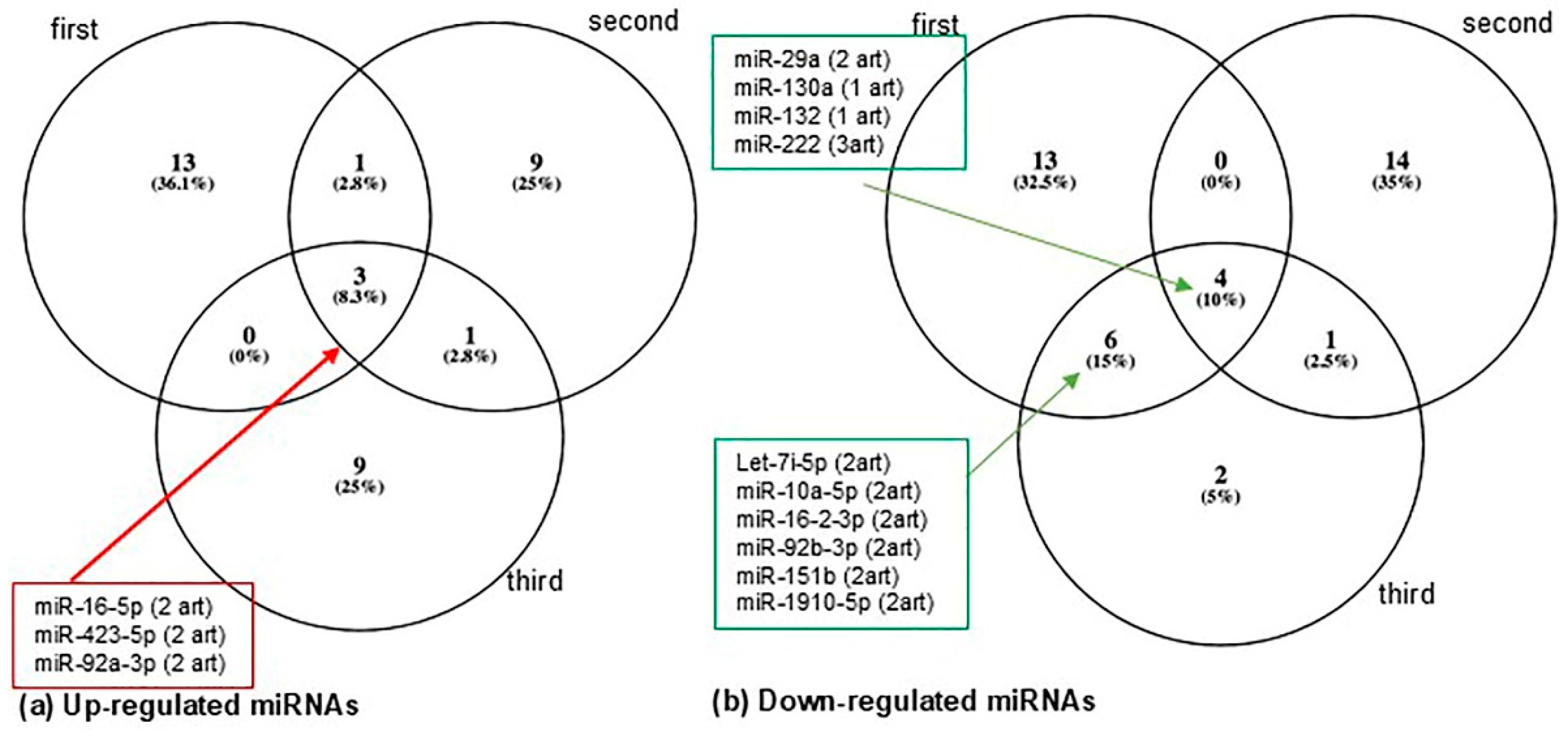 Metabolites 15 00367 g002