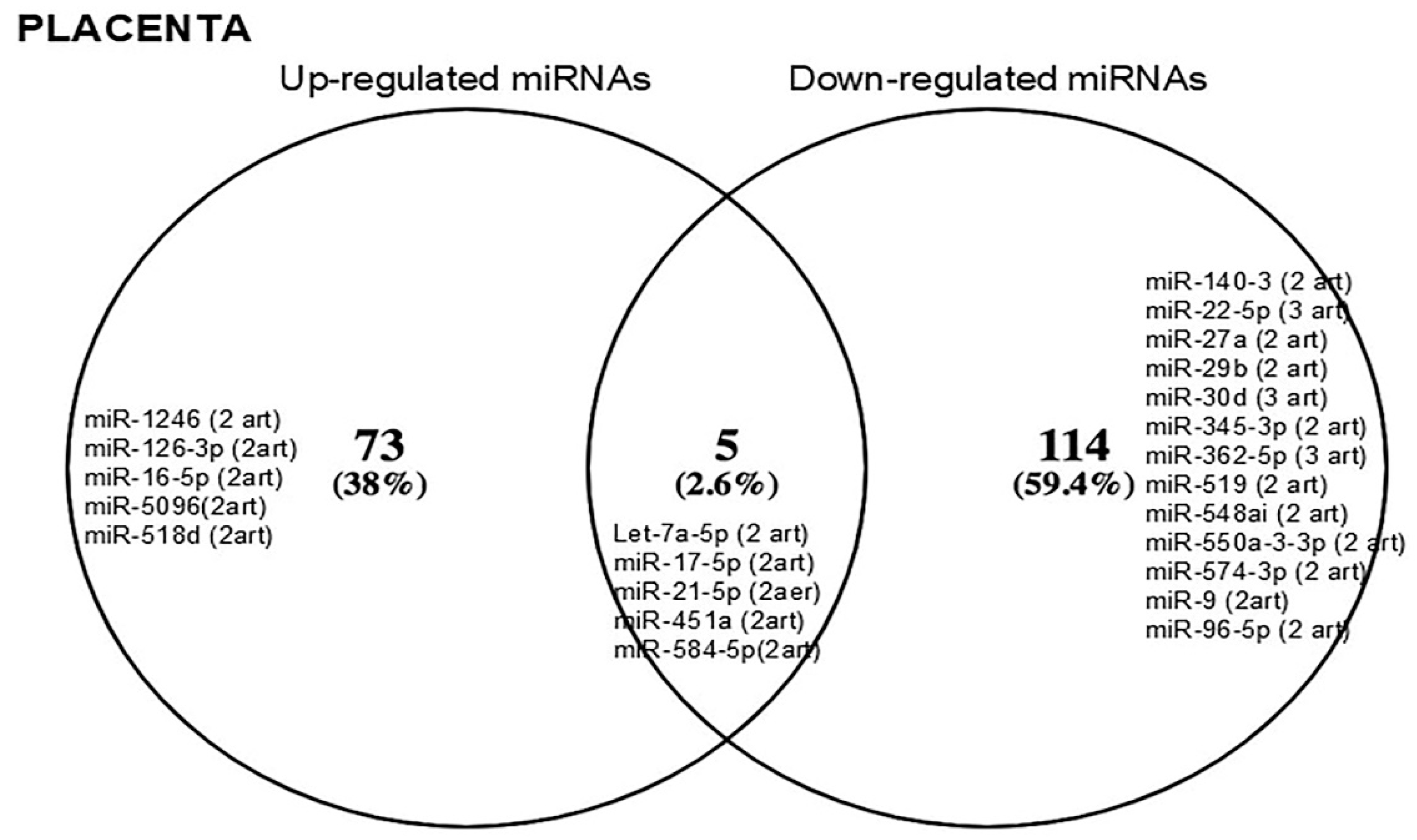 Metabolites 15 00367 g003