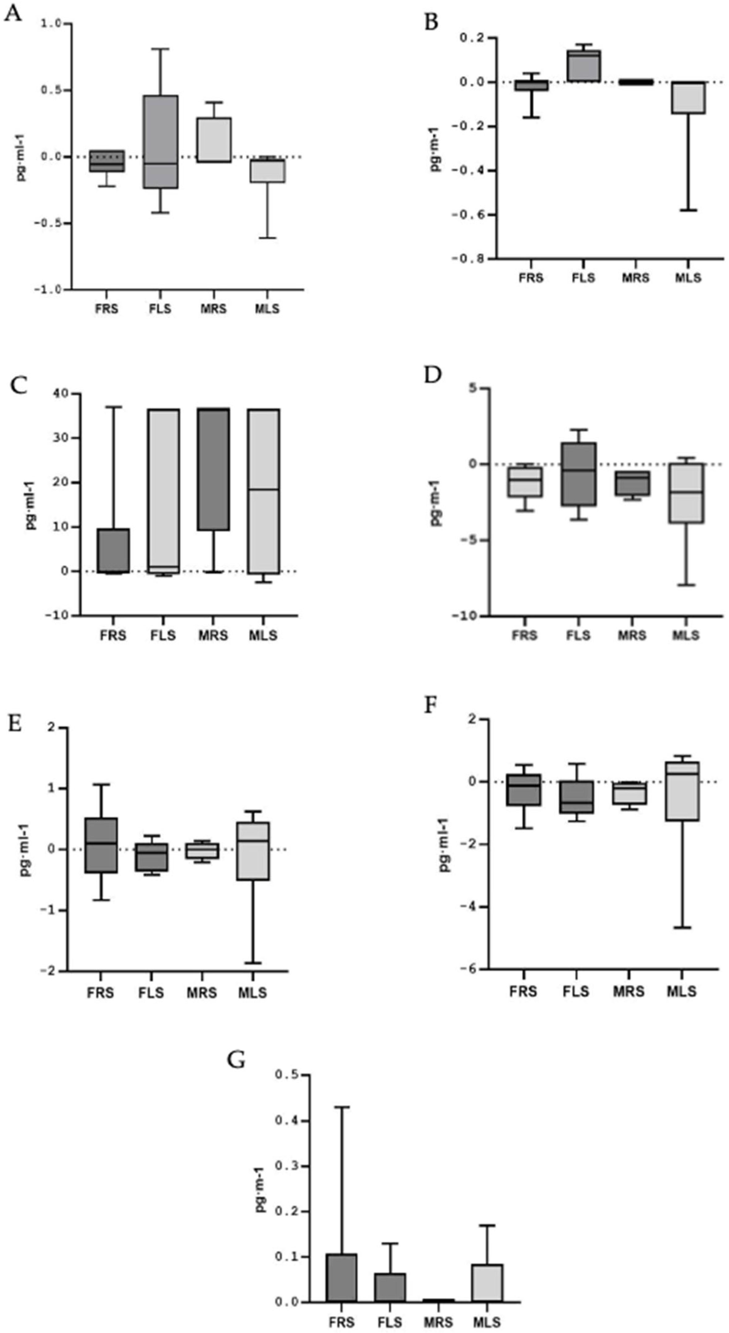 Metabolites 15 00368 g001