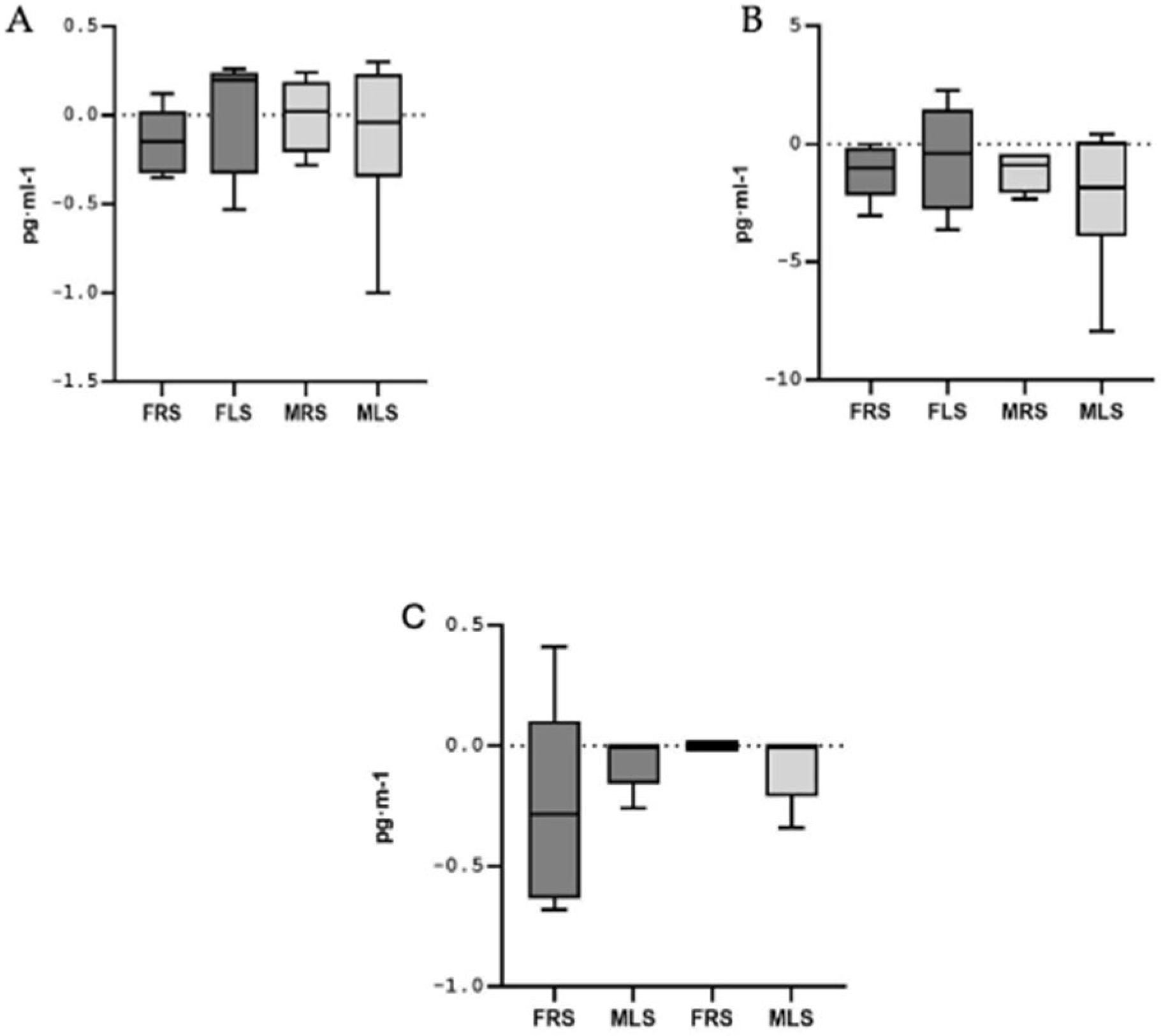 Metabolites 15 00368 g002