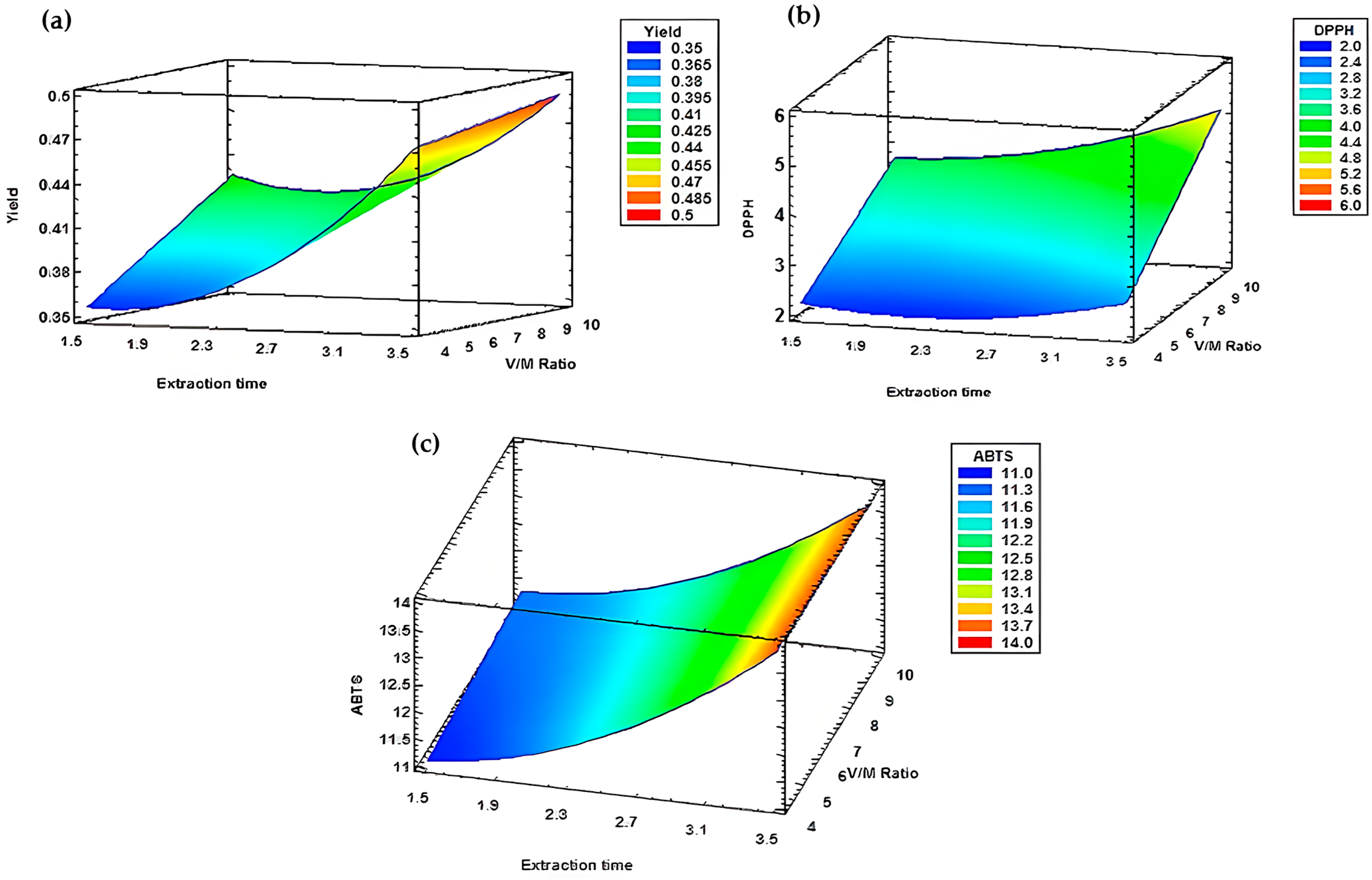 Metabolites 15 00369 g007