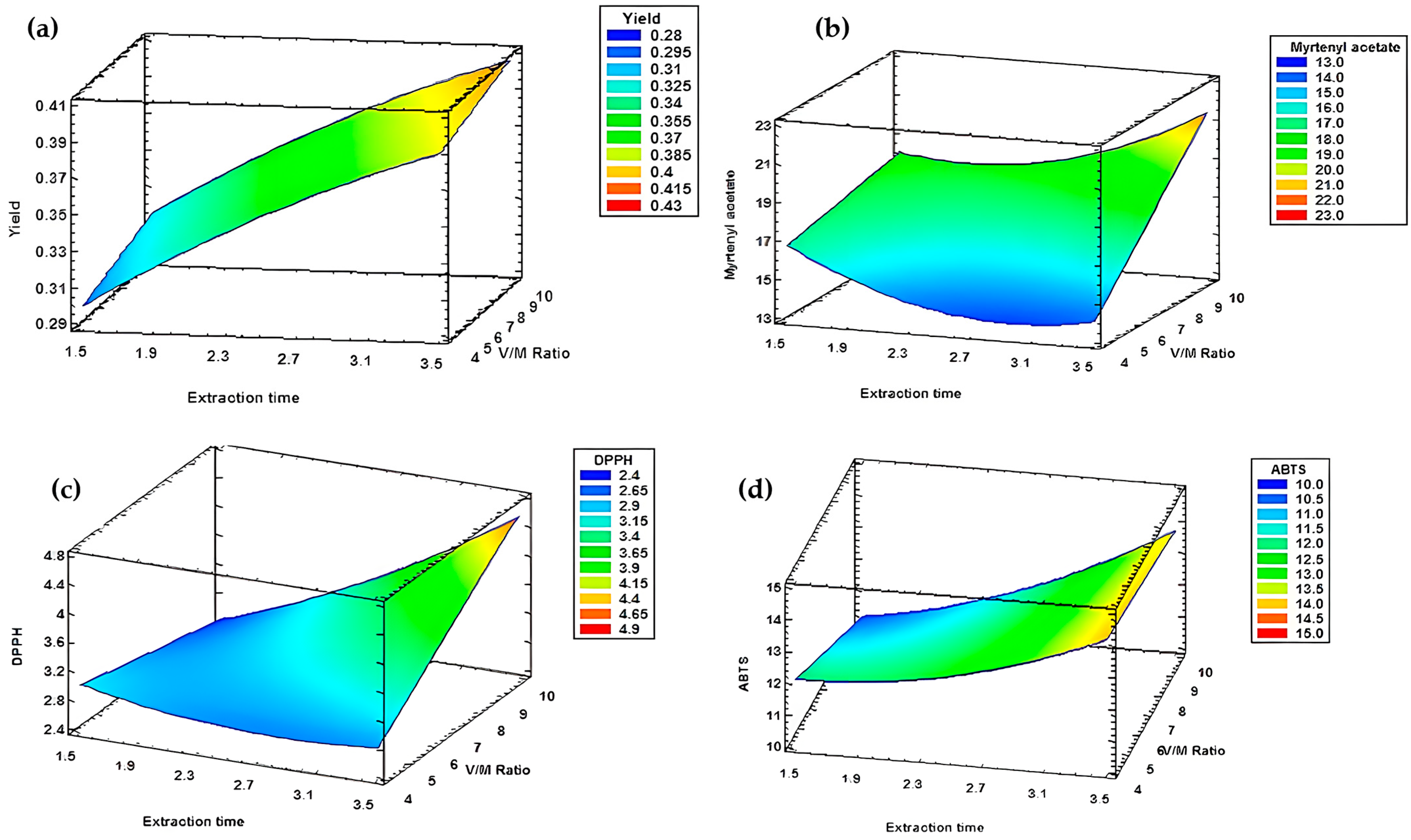 Metabolites 15 00369 g009