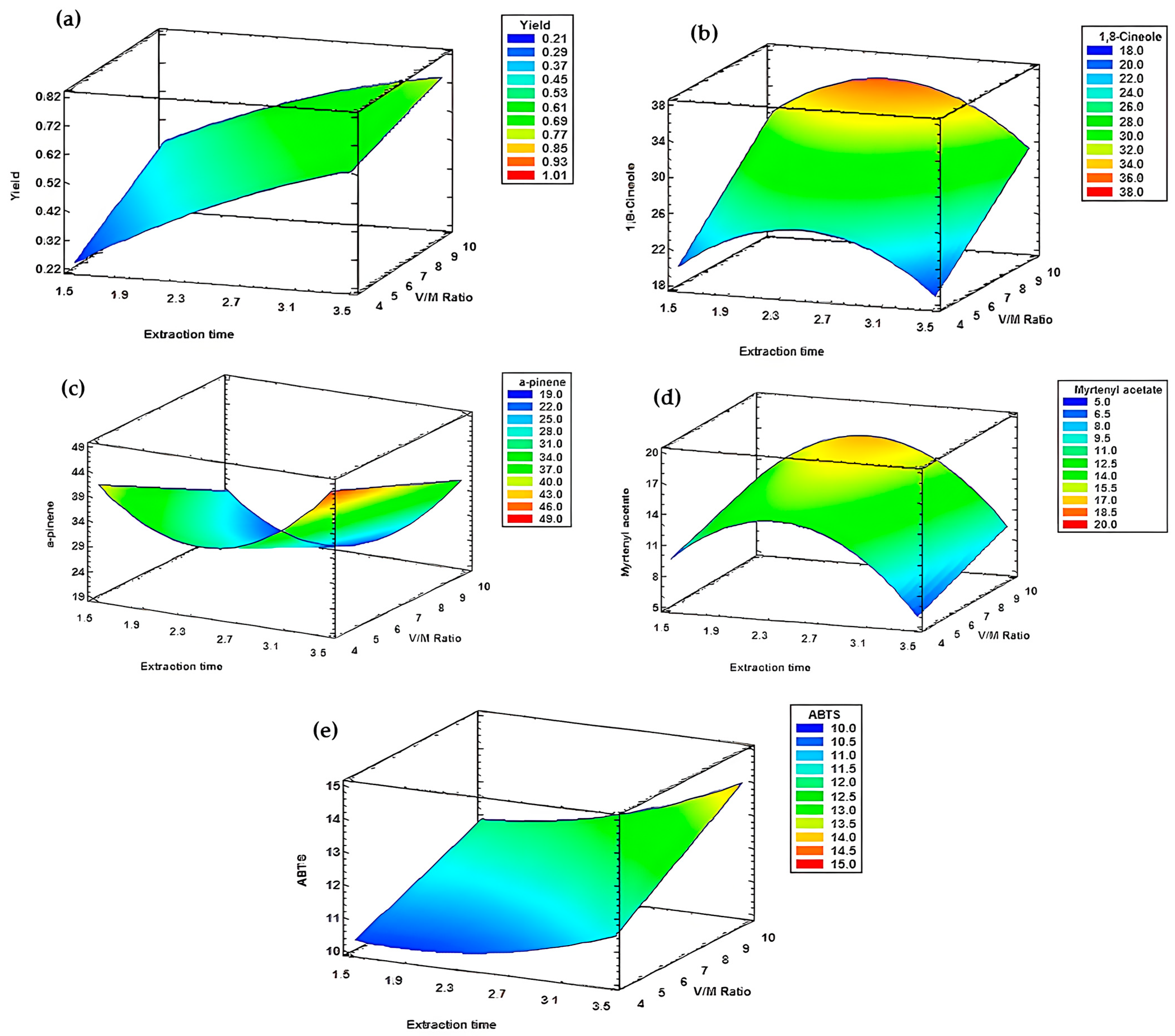 Metabolites 15 00369 g010