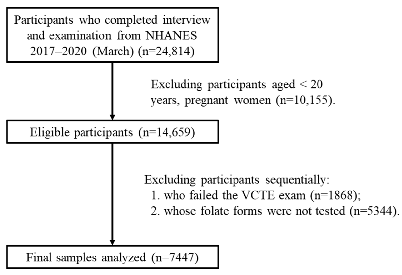 Metabolites 15 00370 g001