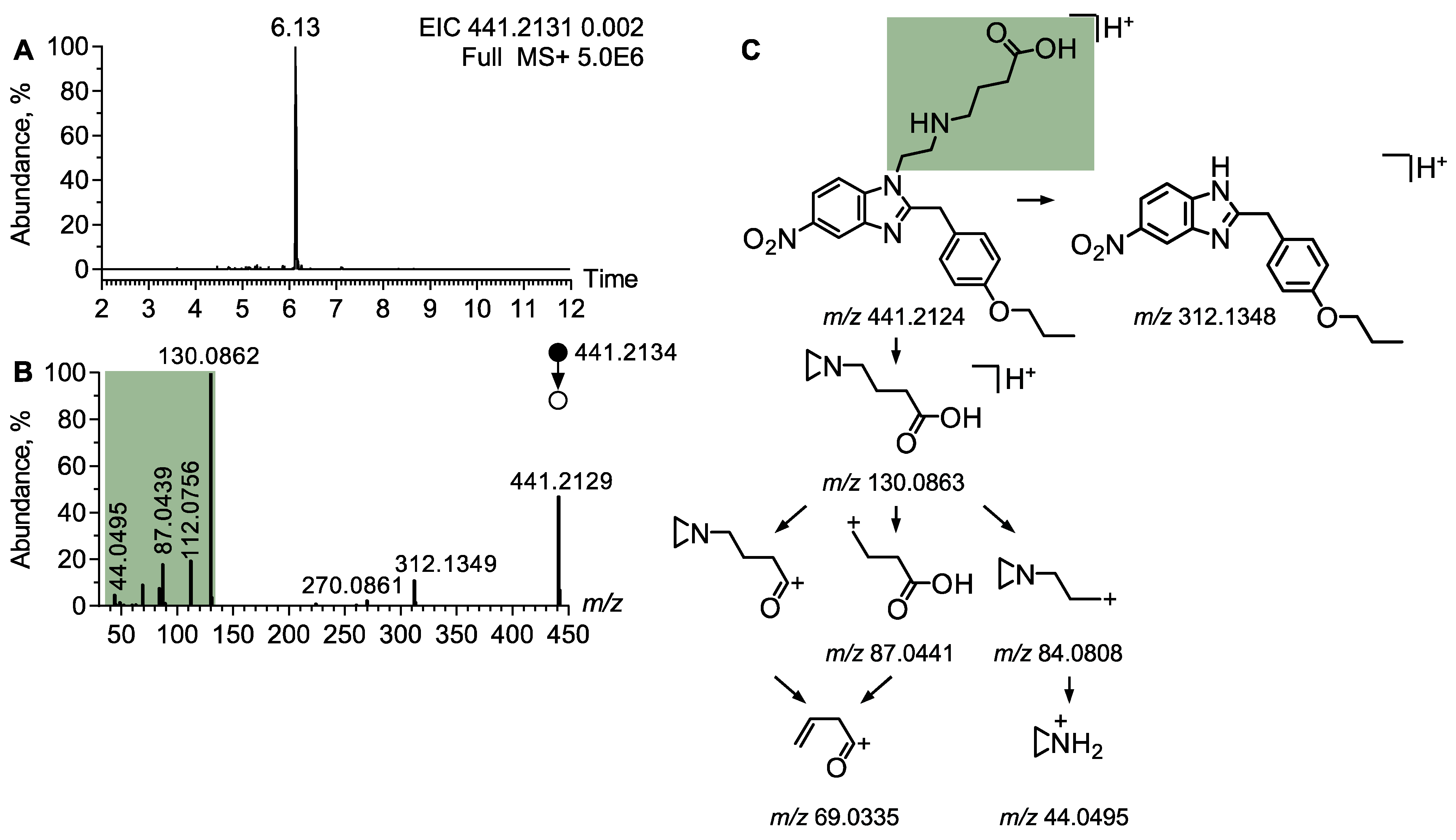 Metabolites 15 00371 g005
