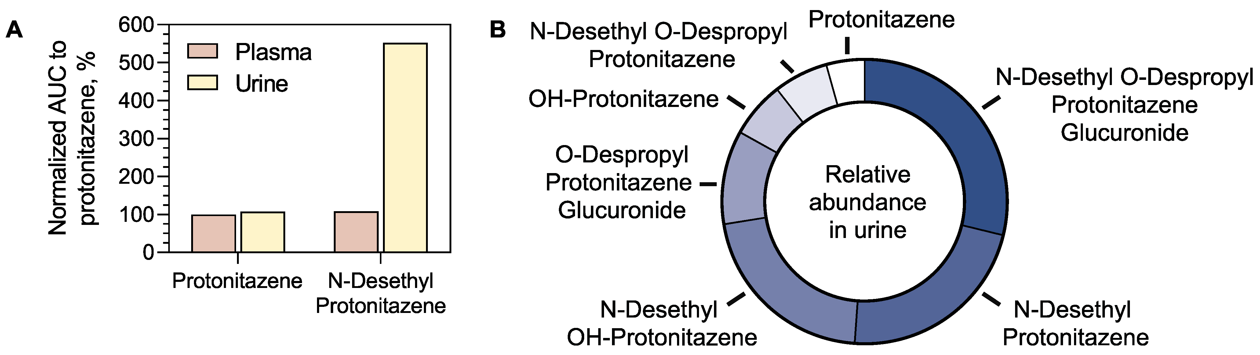 Metabolites 15 00371 g006