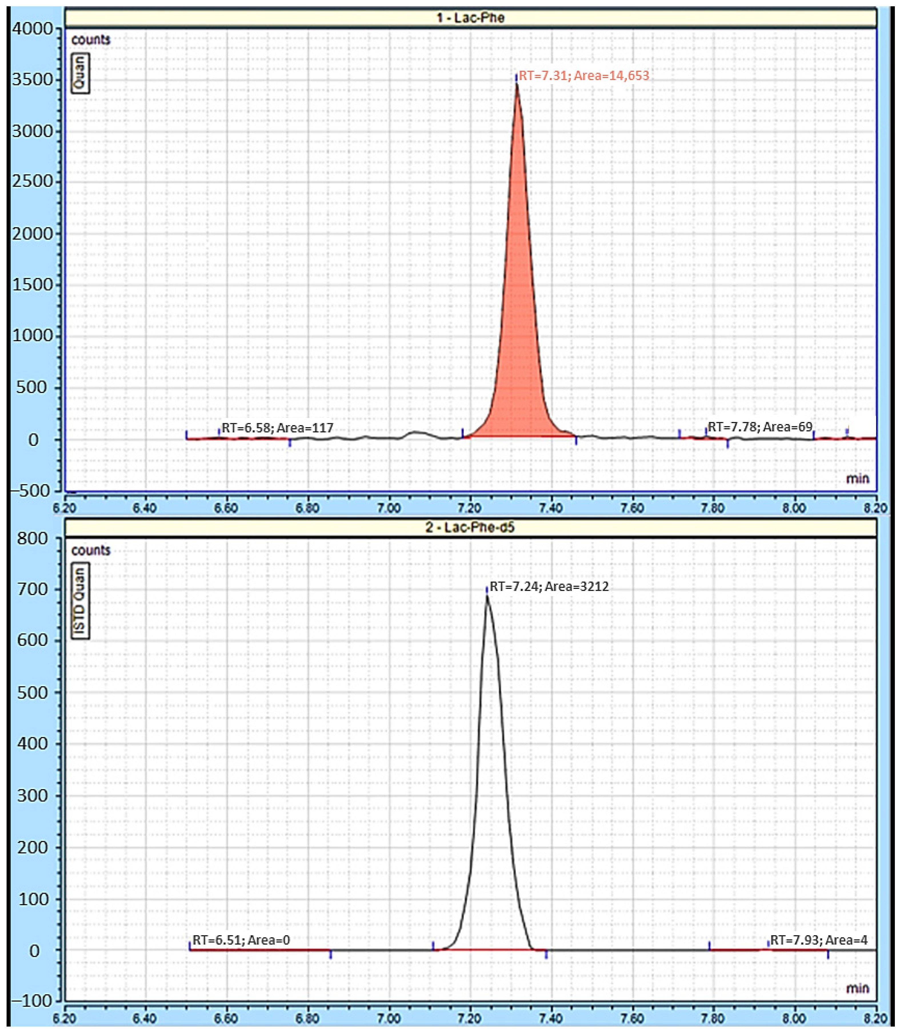 Metabolites 15 00375 g002