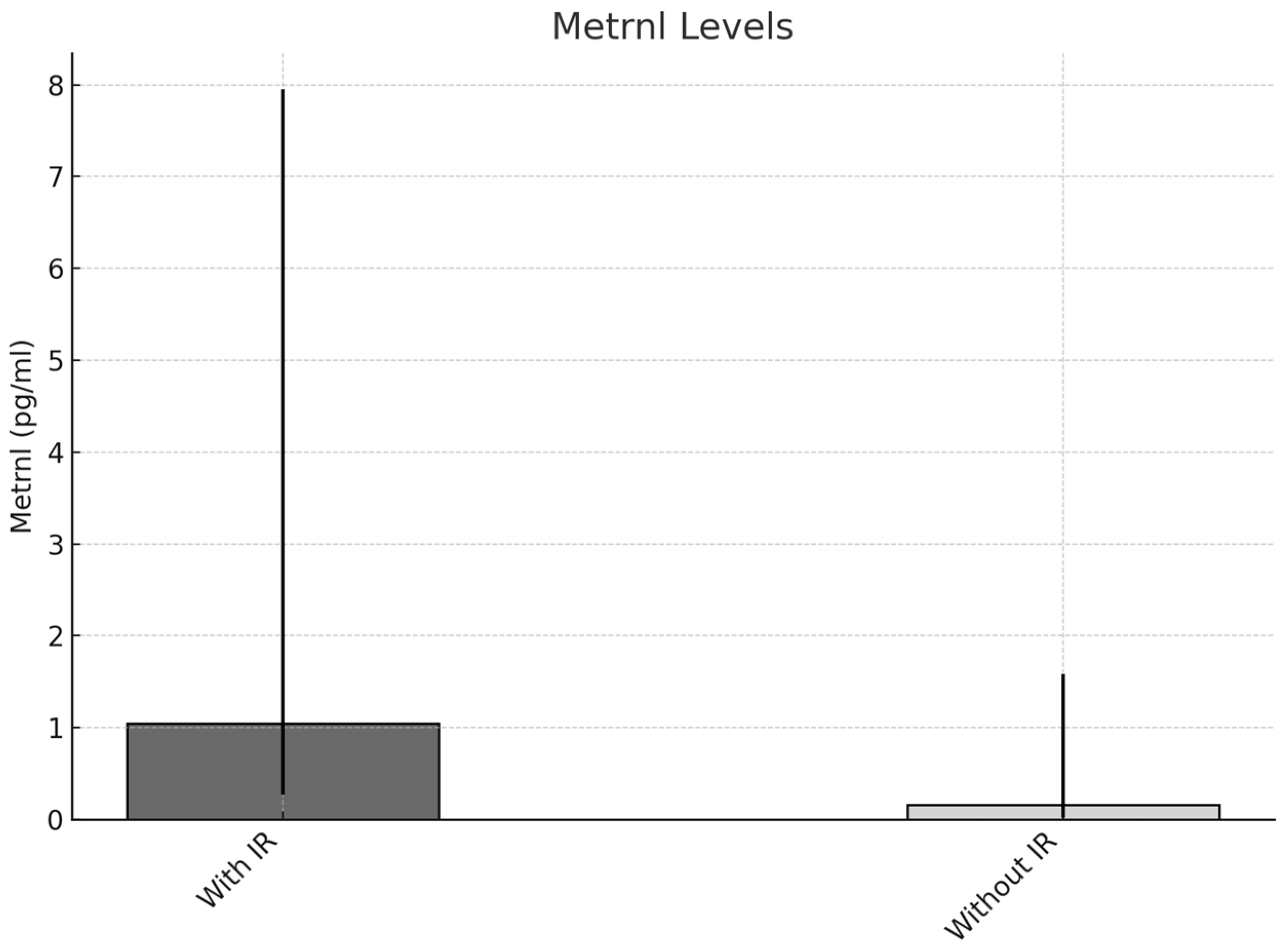 Metabolites 15 00380 g002