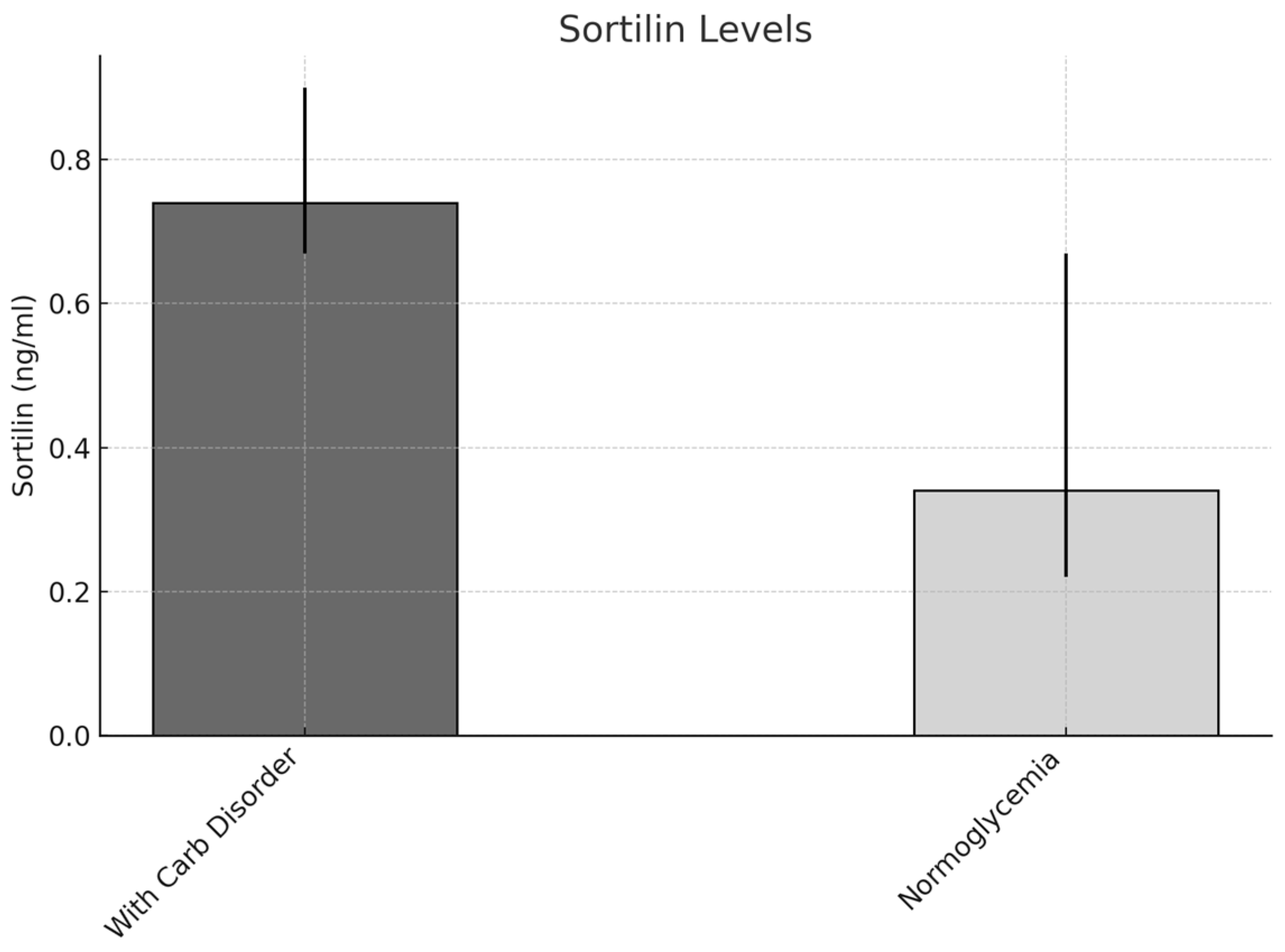 Metabolites 15 00380 g003