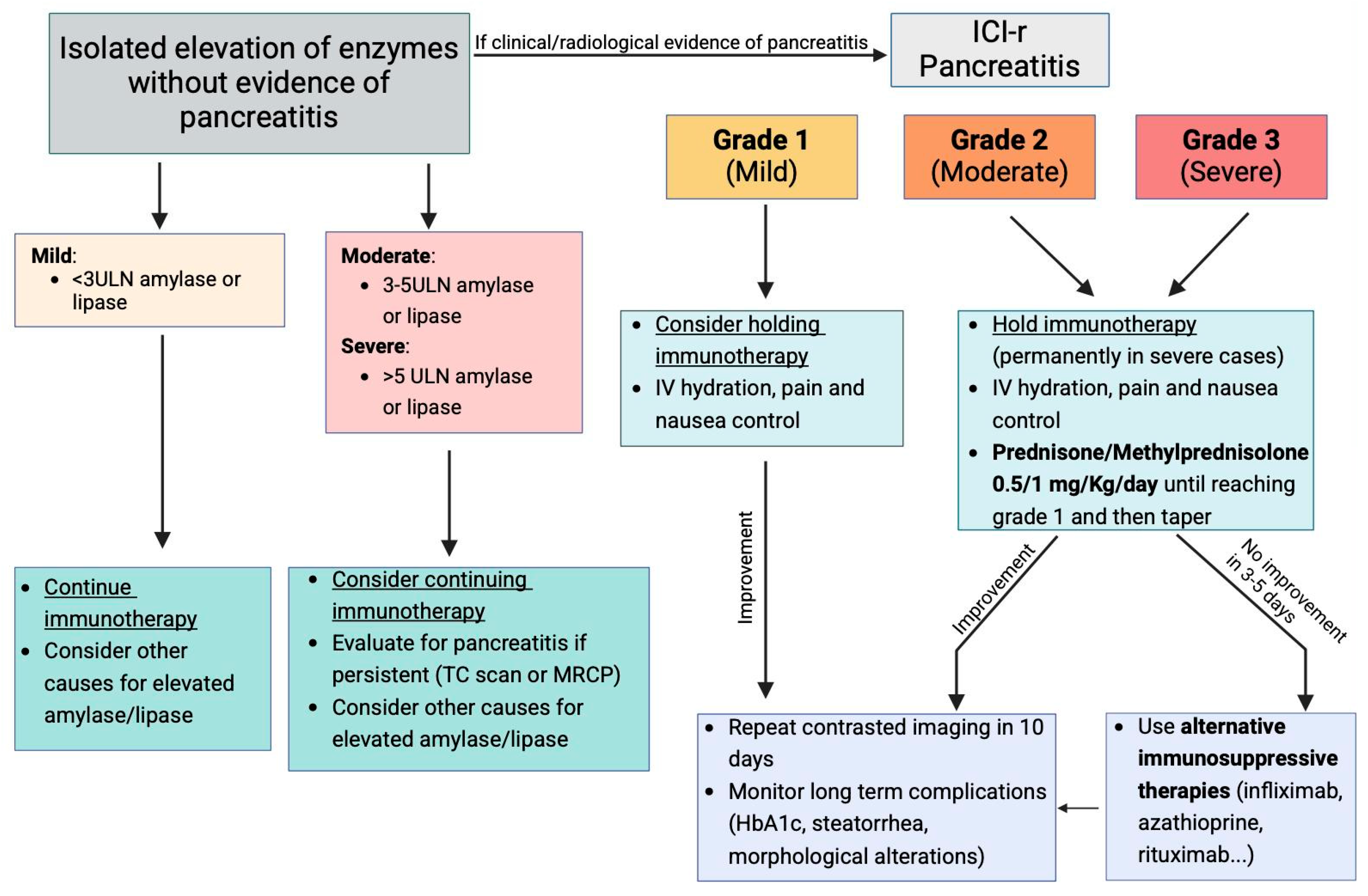 Metabolites 15 00385 g002
