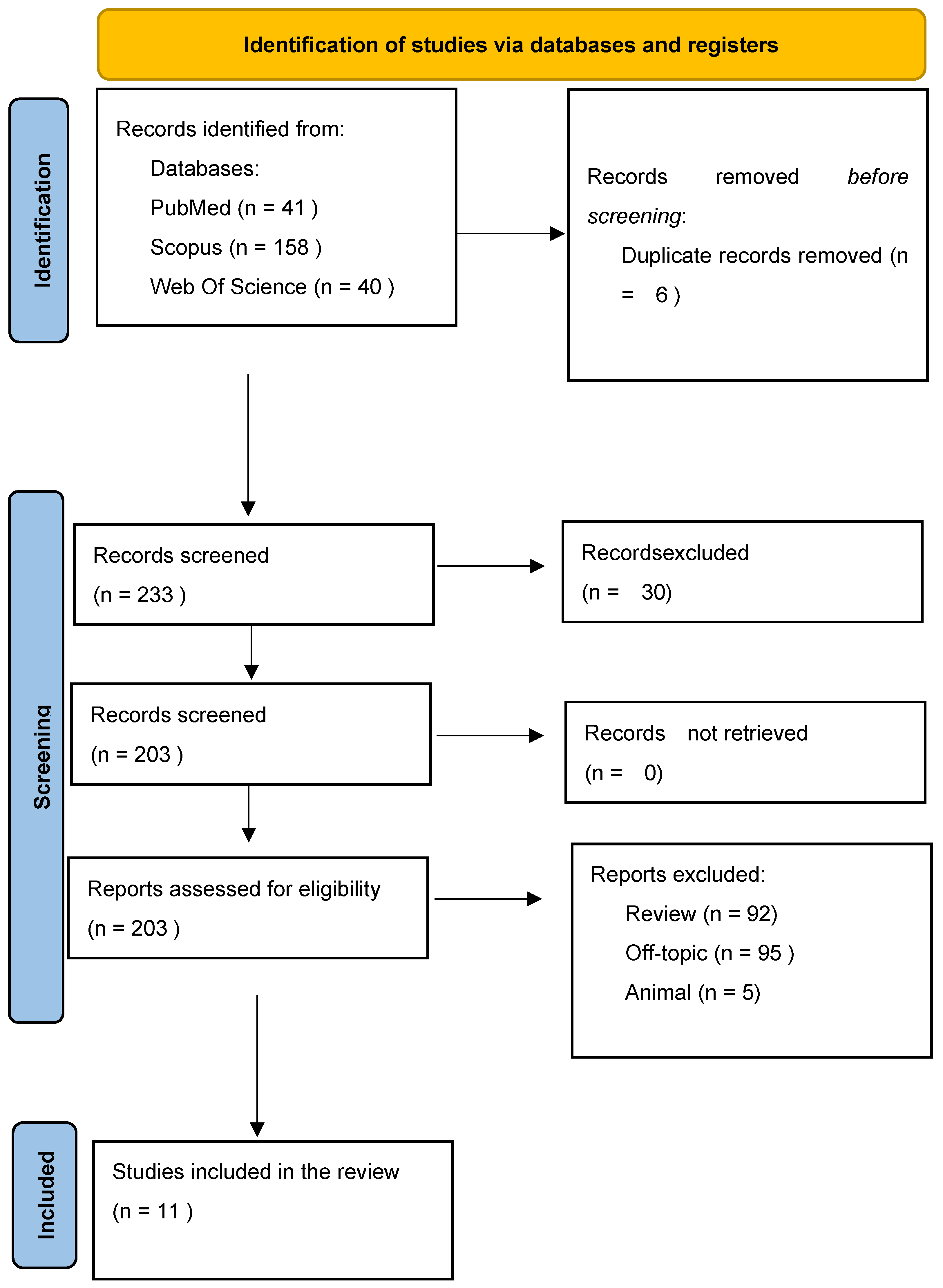 Metabolites 15 00389 g003