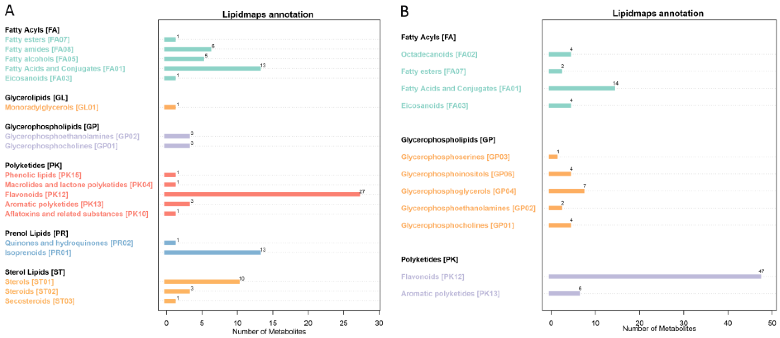 Metabolites 15 00394 g004