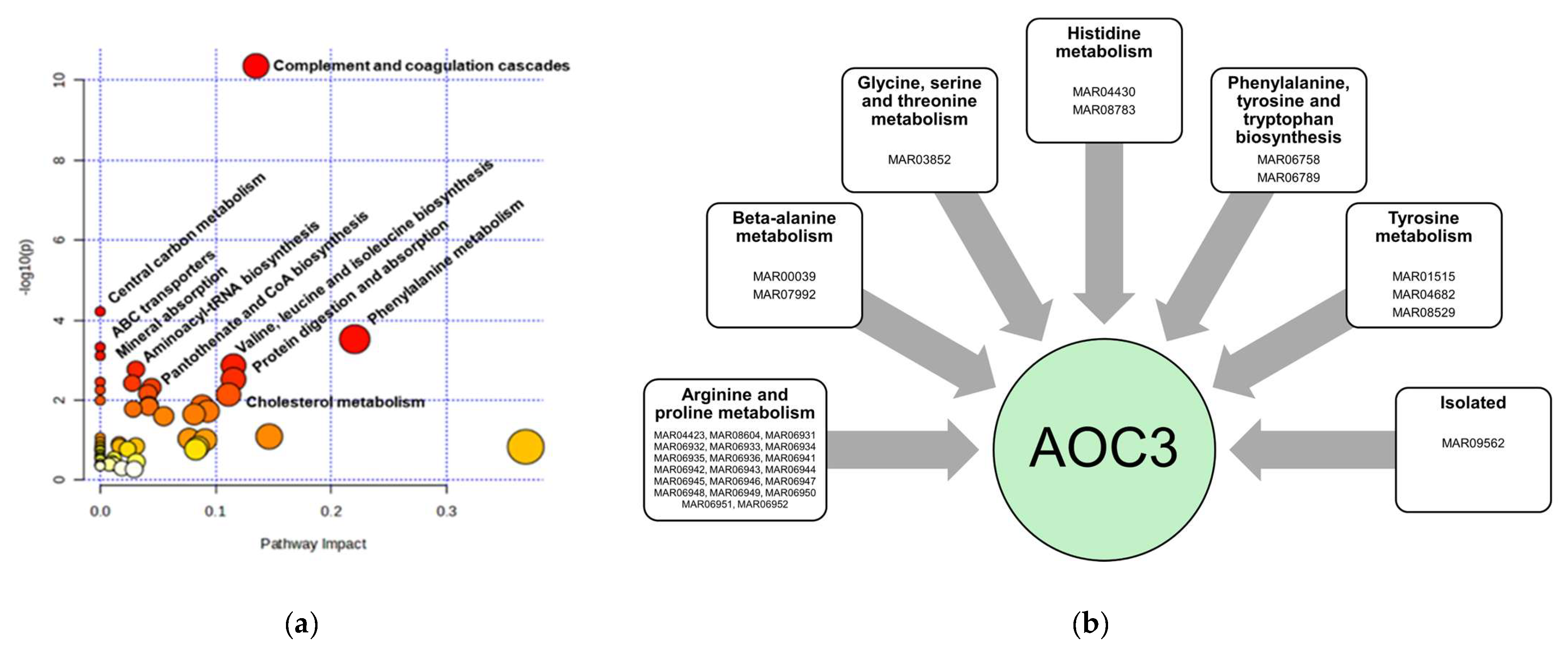 Metabolites 15 00396 g006