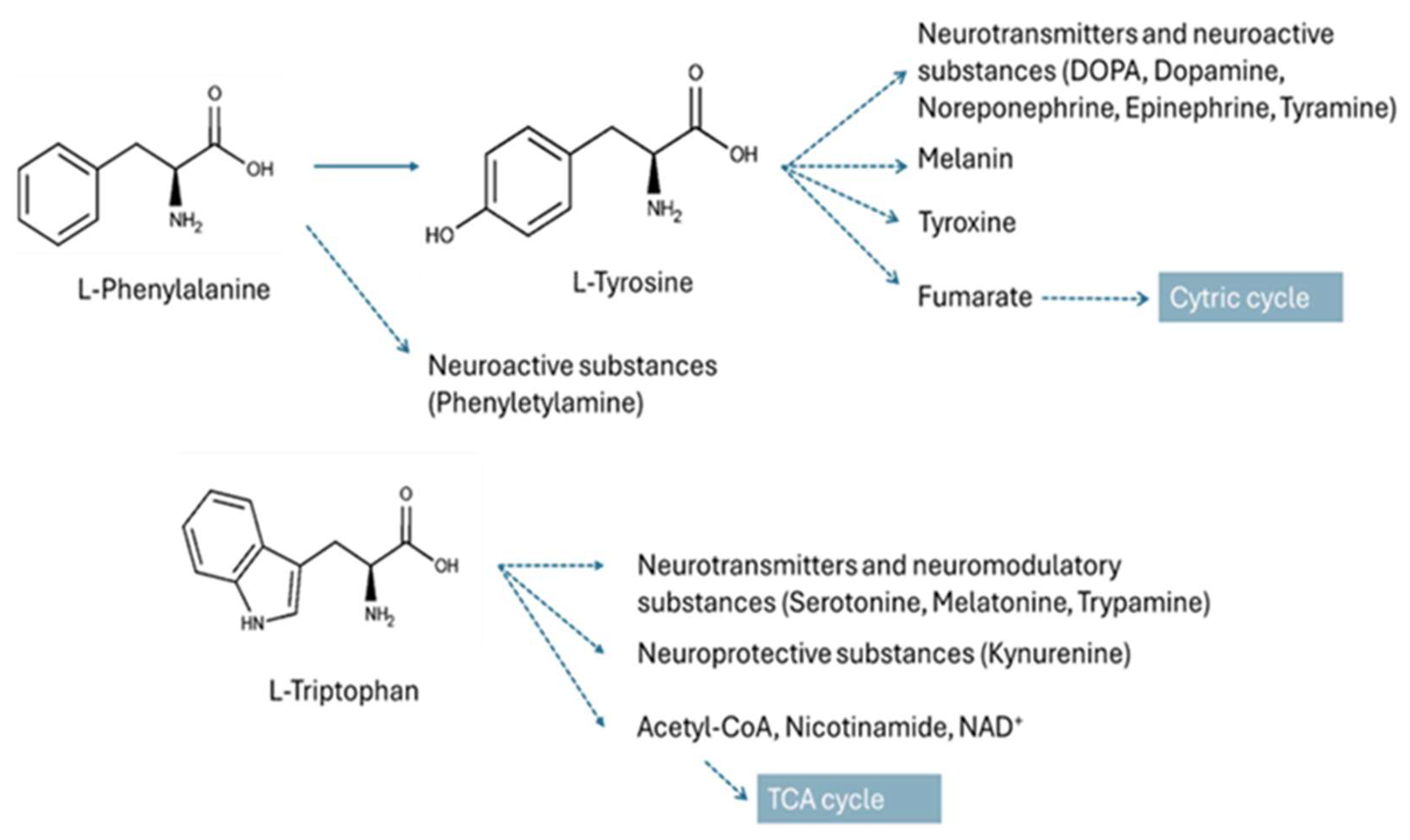 Metabolites 15 00396 g008