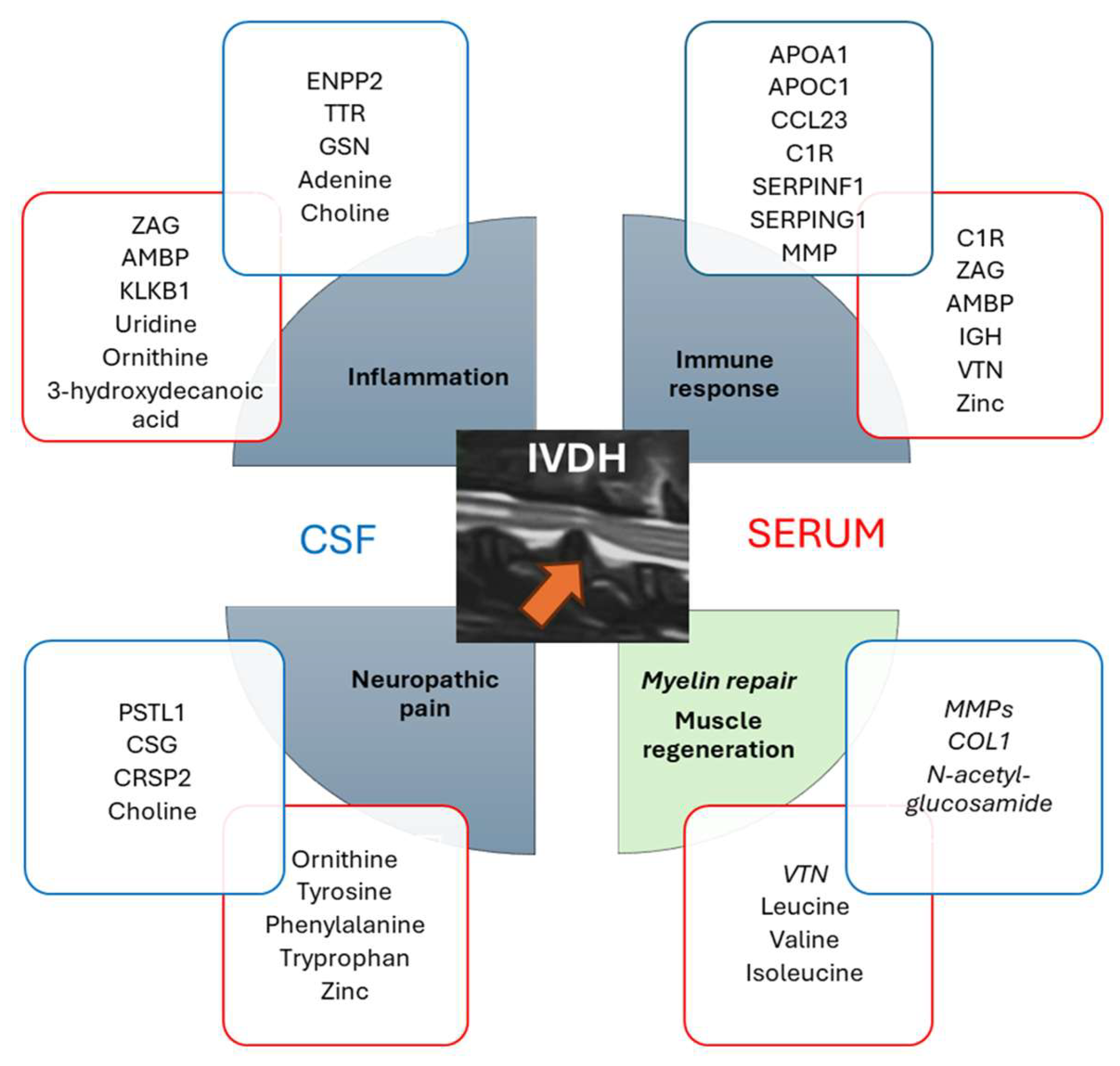 Metabolites 15 00396 g010