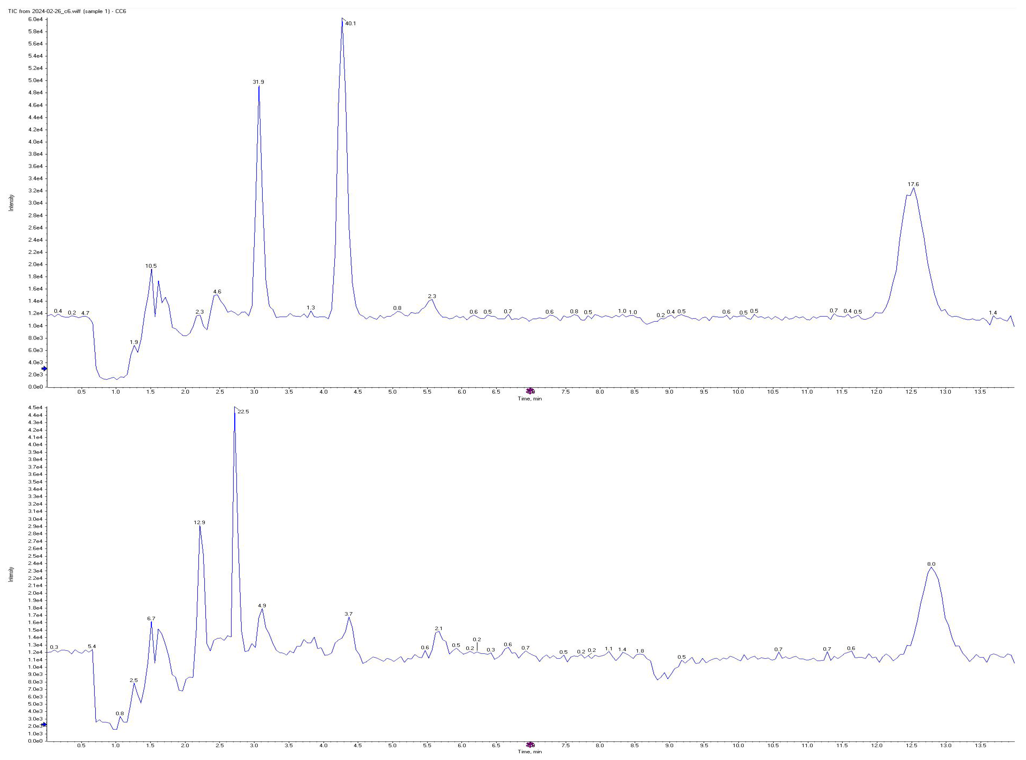 Metabolites 15 00403 g001