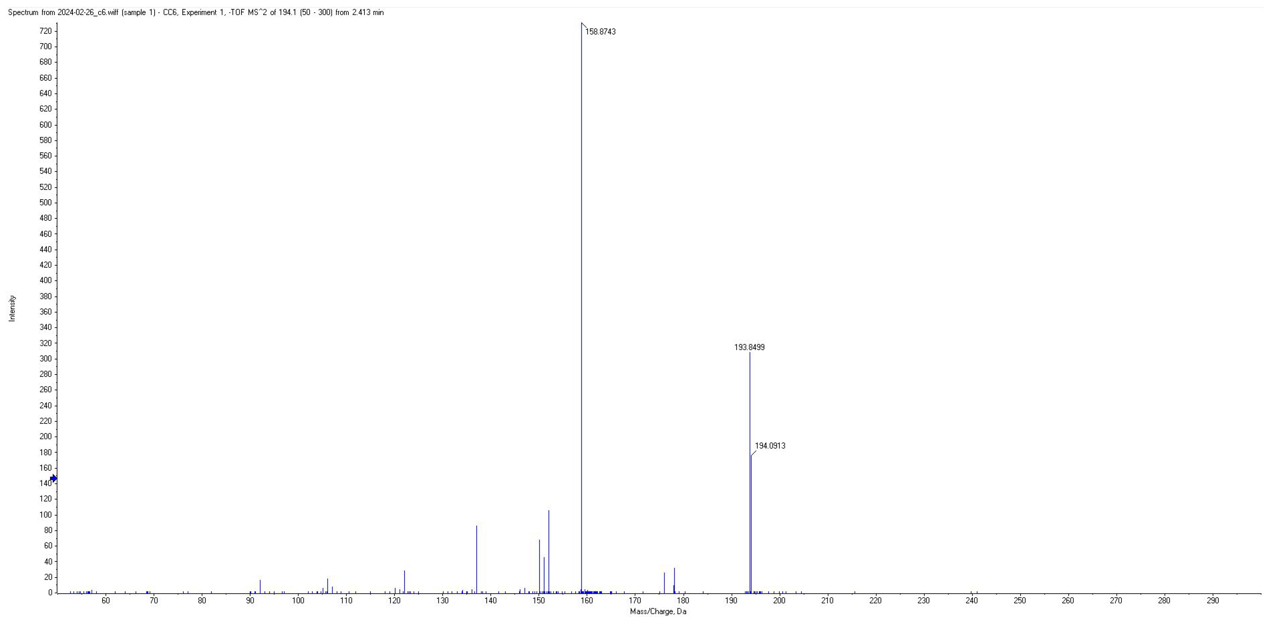 Metabolites 15 00403 g002